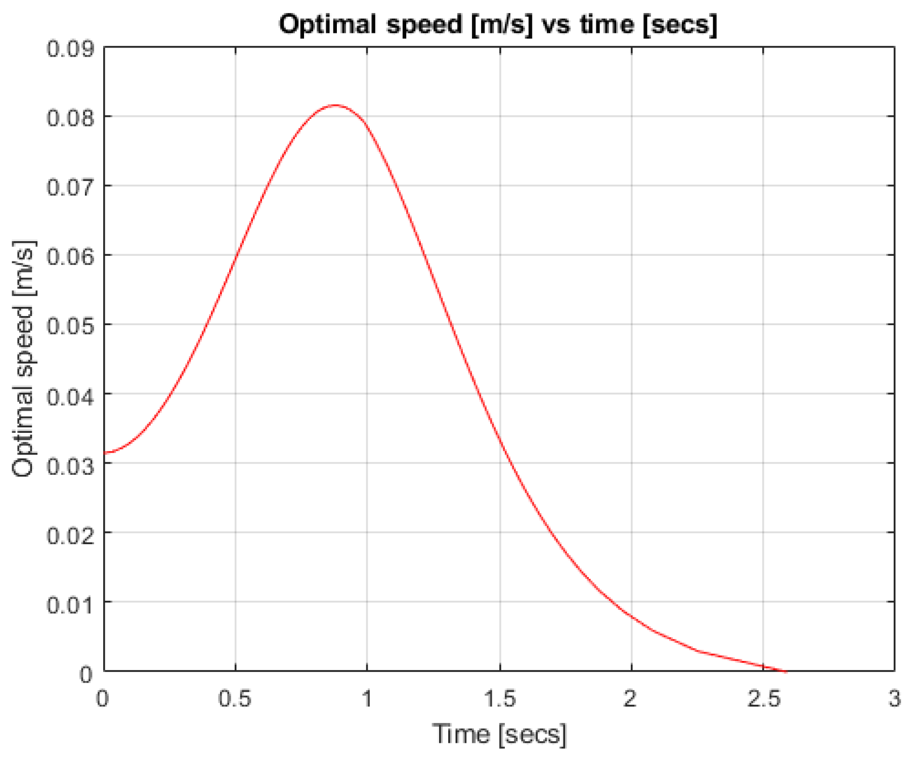 Mathematics 11 00828 g006