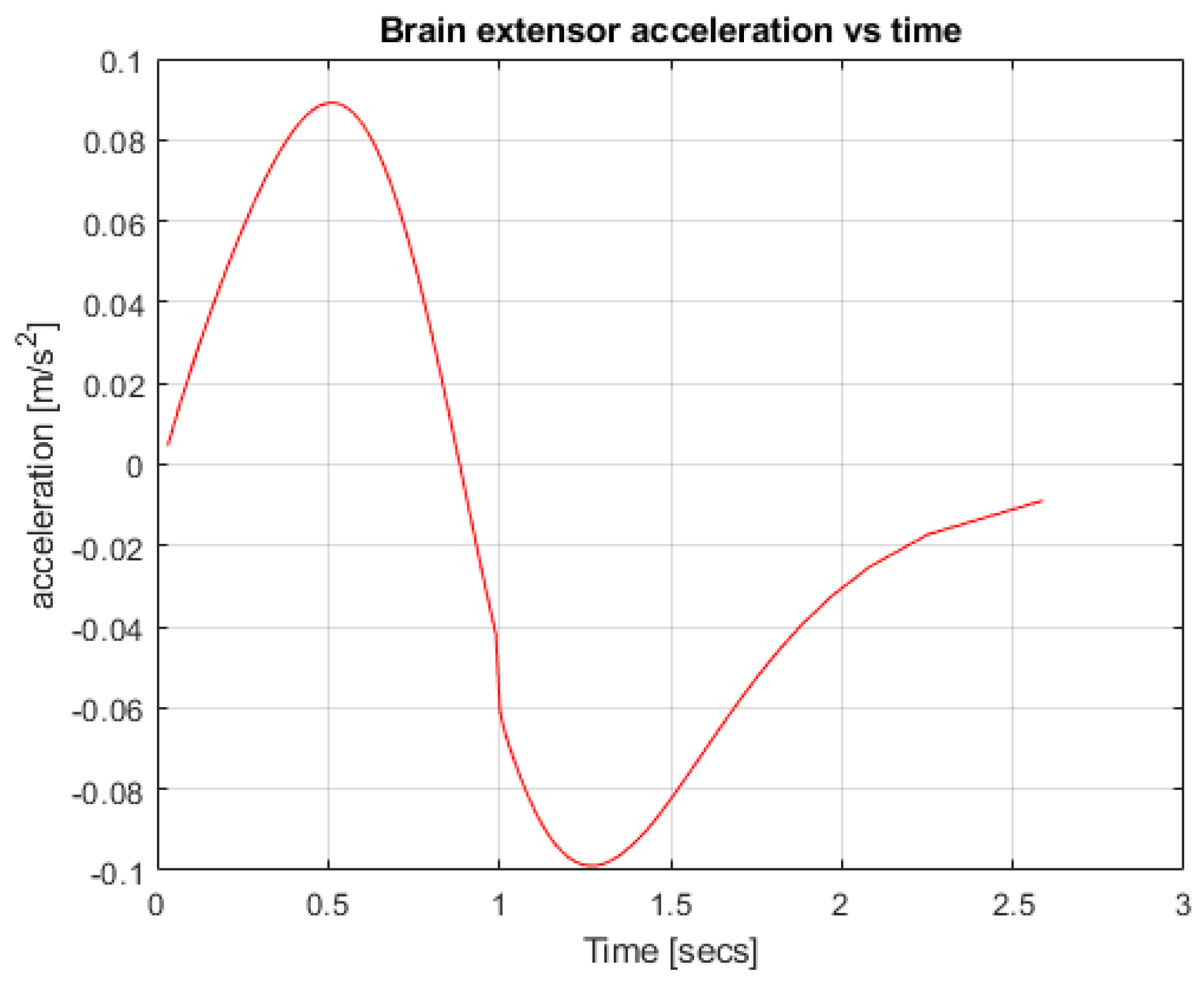 Mathematics 11 00828 g007