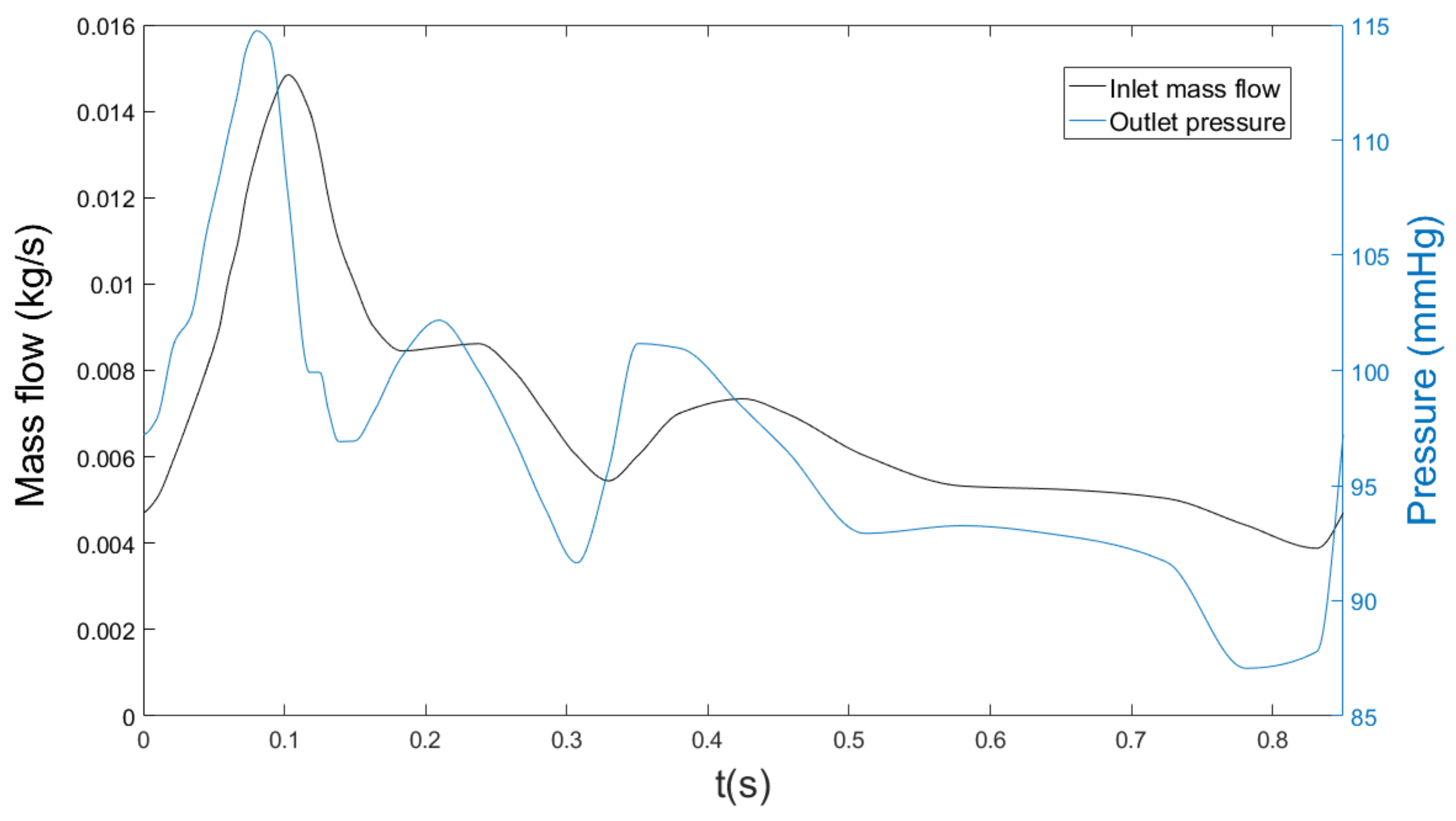 Mathematics 11 00829 g002