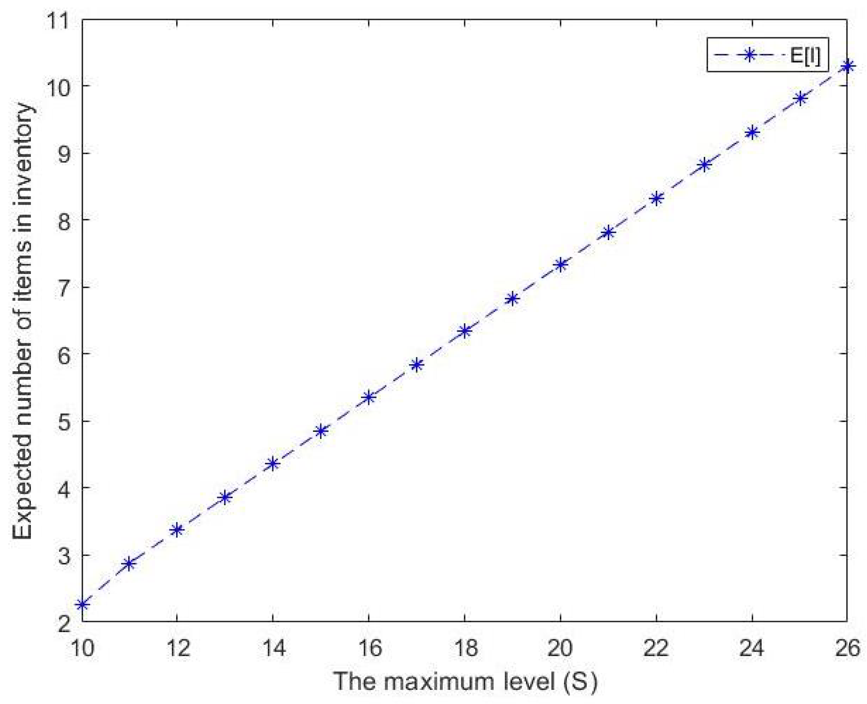 Mathematics 11 00830 g007