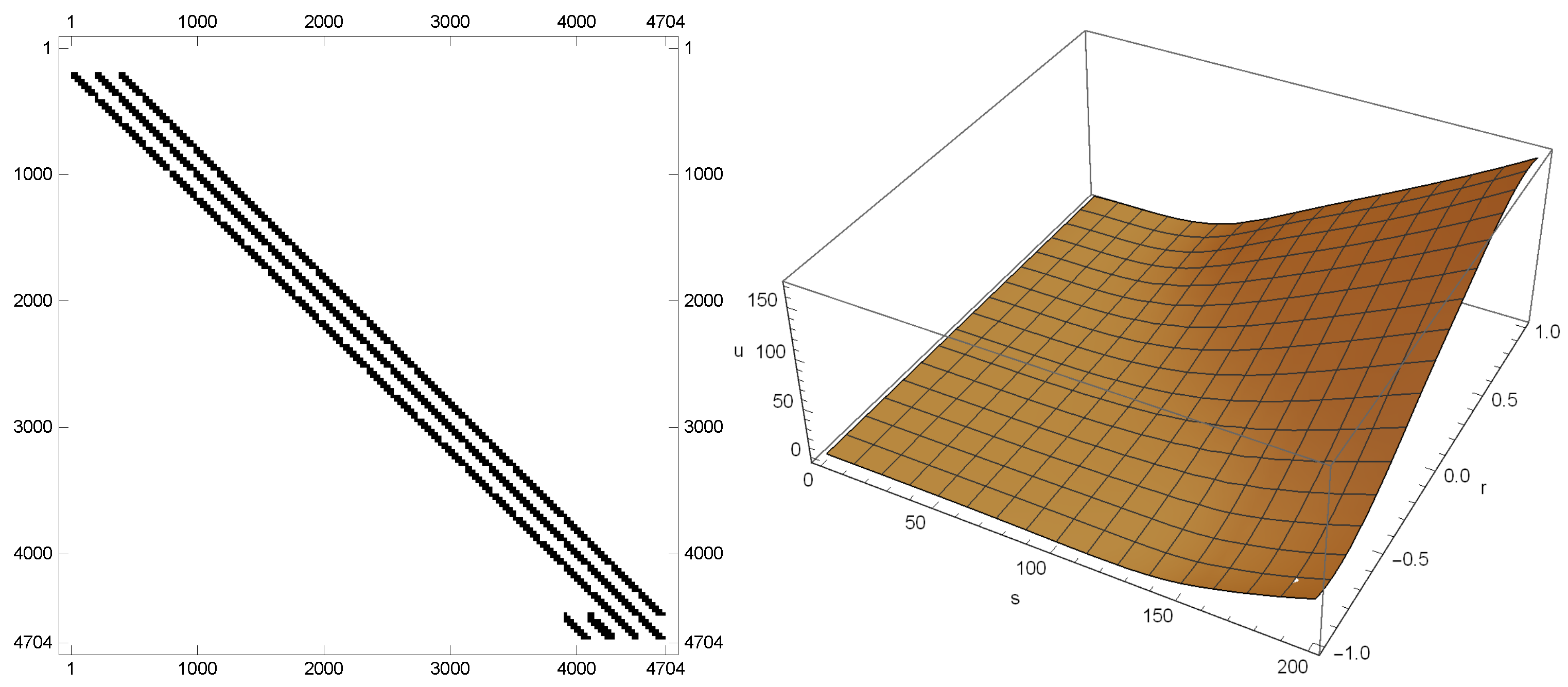 Mathematics 11 00833 g001 Mathematics 11 00833 g001