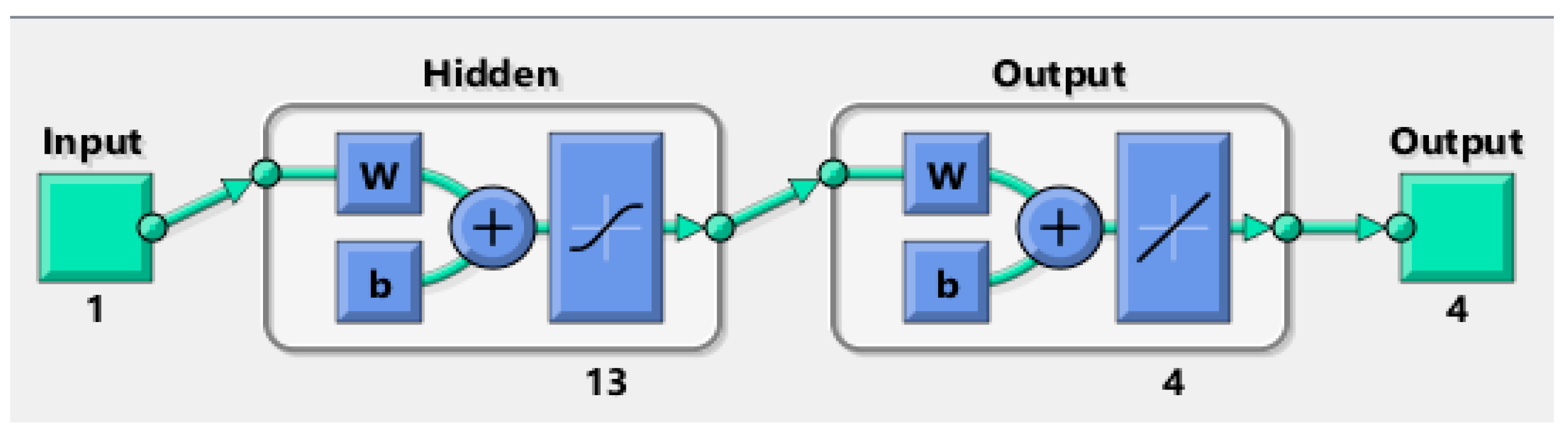 Mathematics 11 00835 g002 Mathematics 11 00835 g002