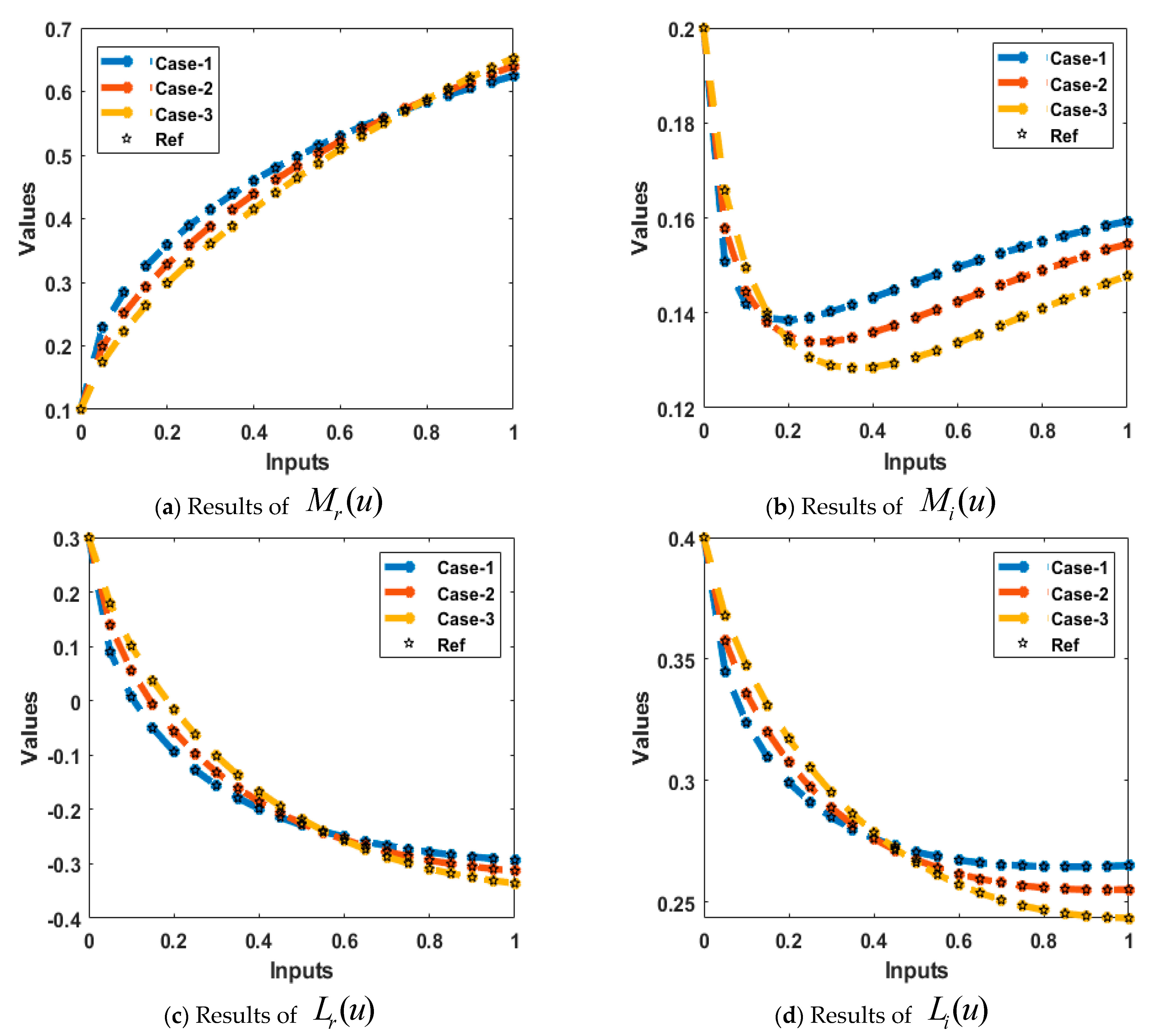 Mathematics 11 00835 g006 Mathematics 11 00835 g006