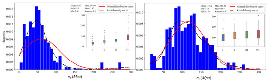 Rockburst Intensity Classification Prediction Based on Multi-Model ...