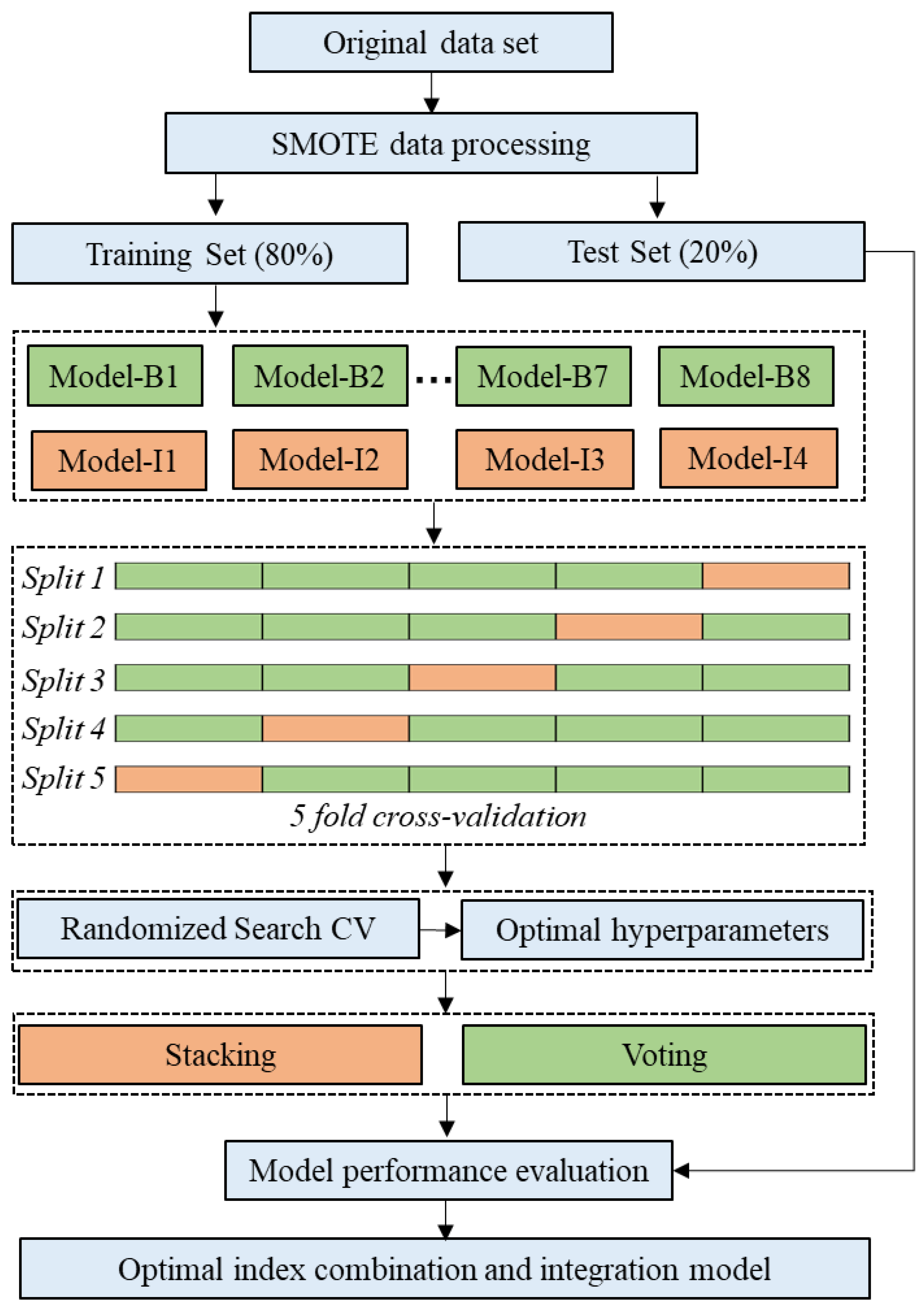 Mathematics 11 00838 g005 550