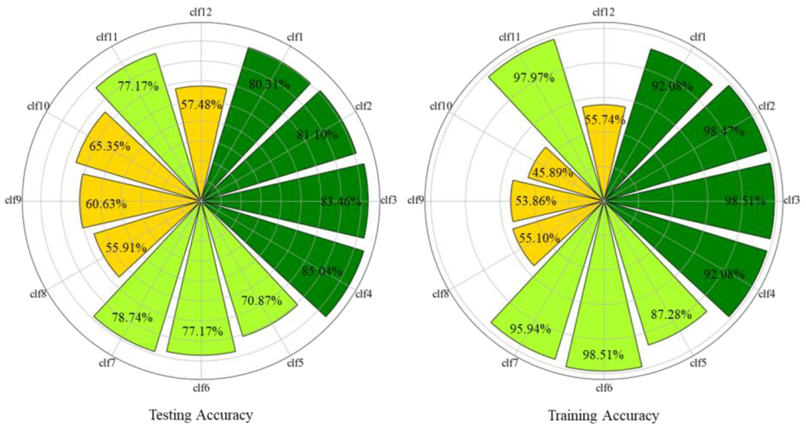 Mathematics 11 00838 g007 550