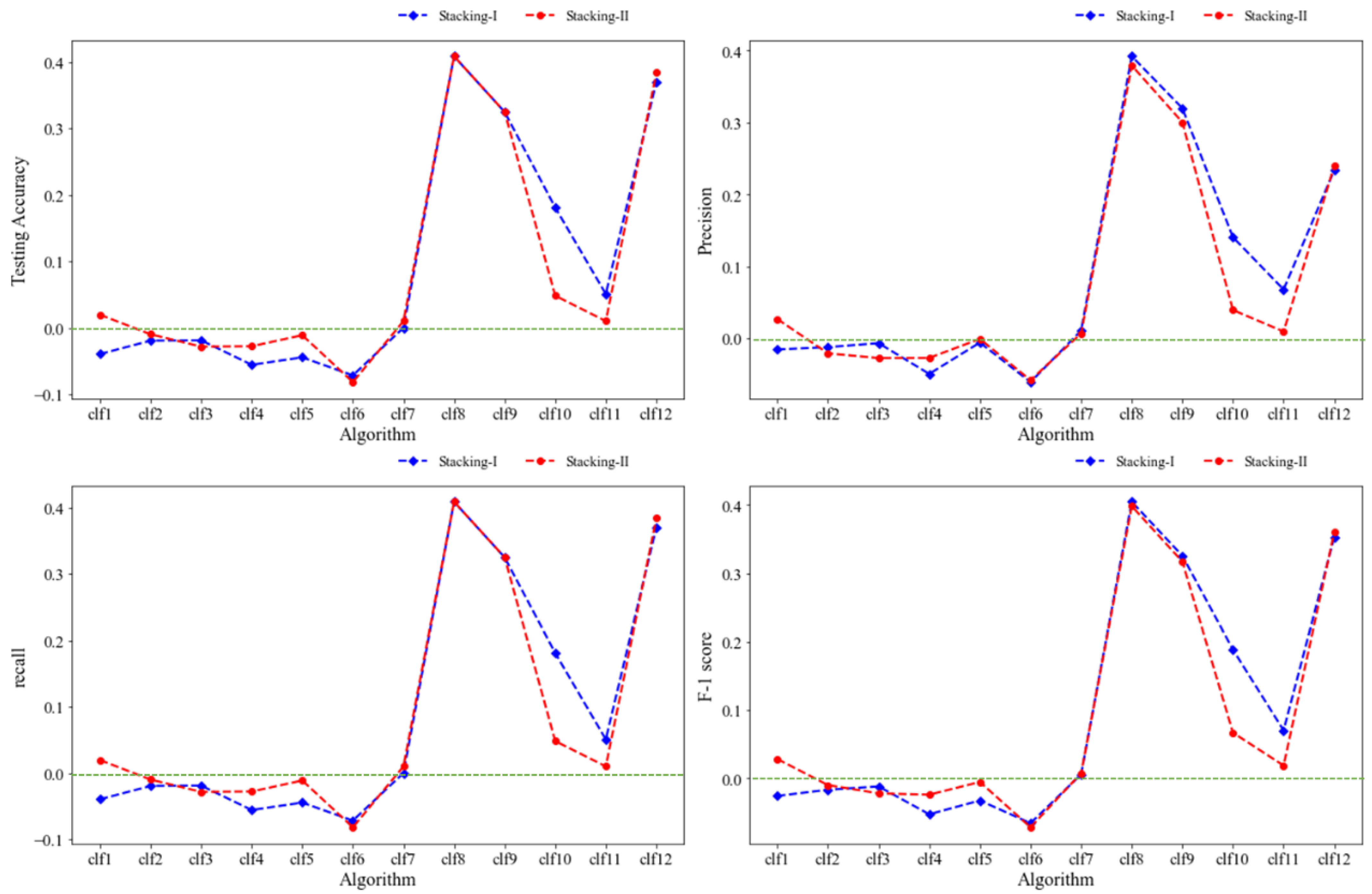Mathematics 11 00838 g009 550