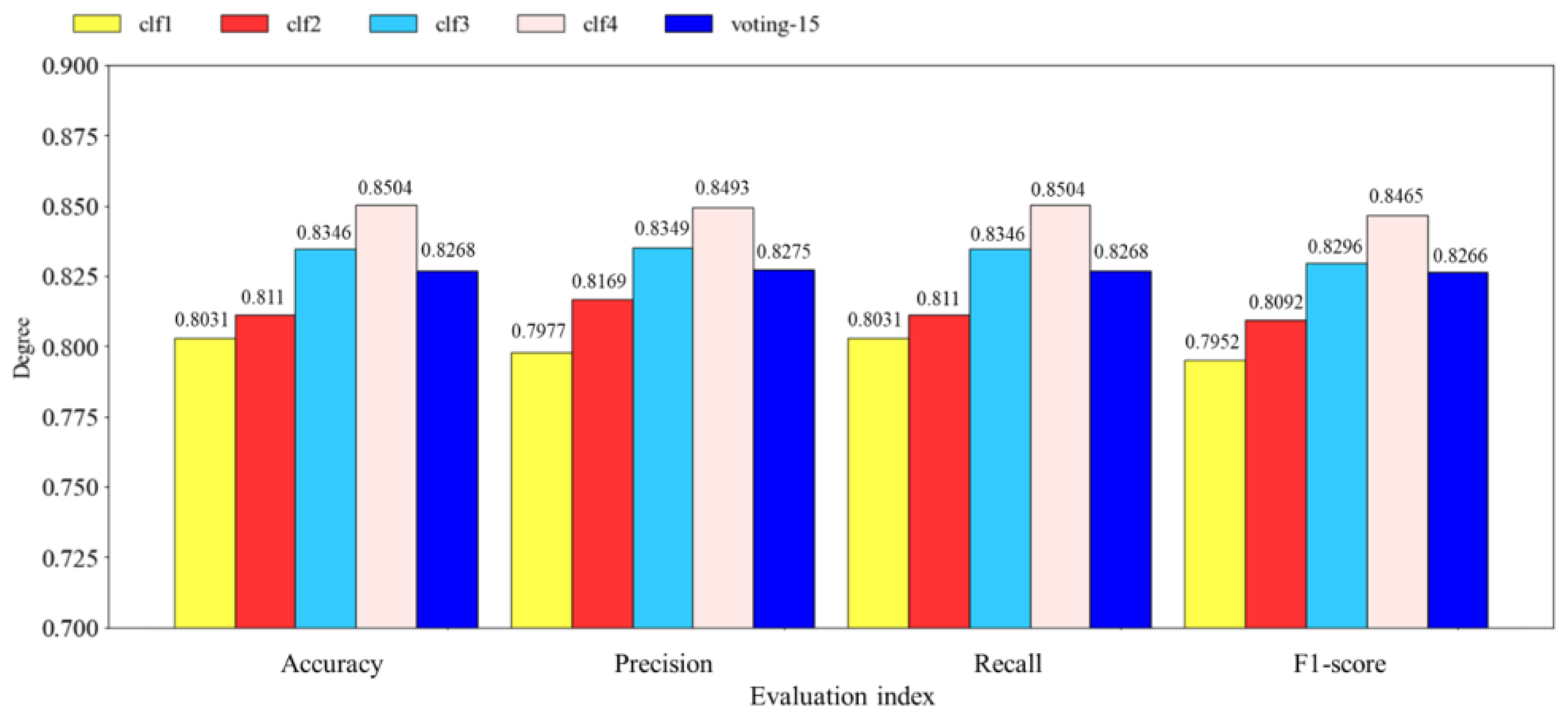 Mathematics 11 00838 g010 550