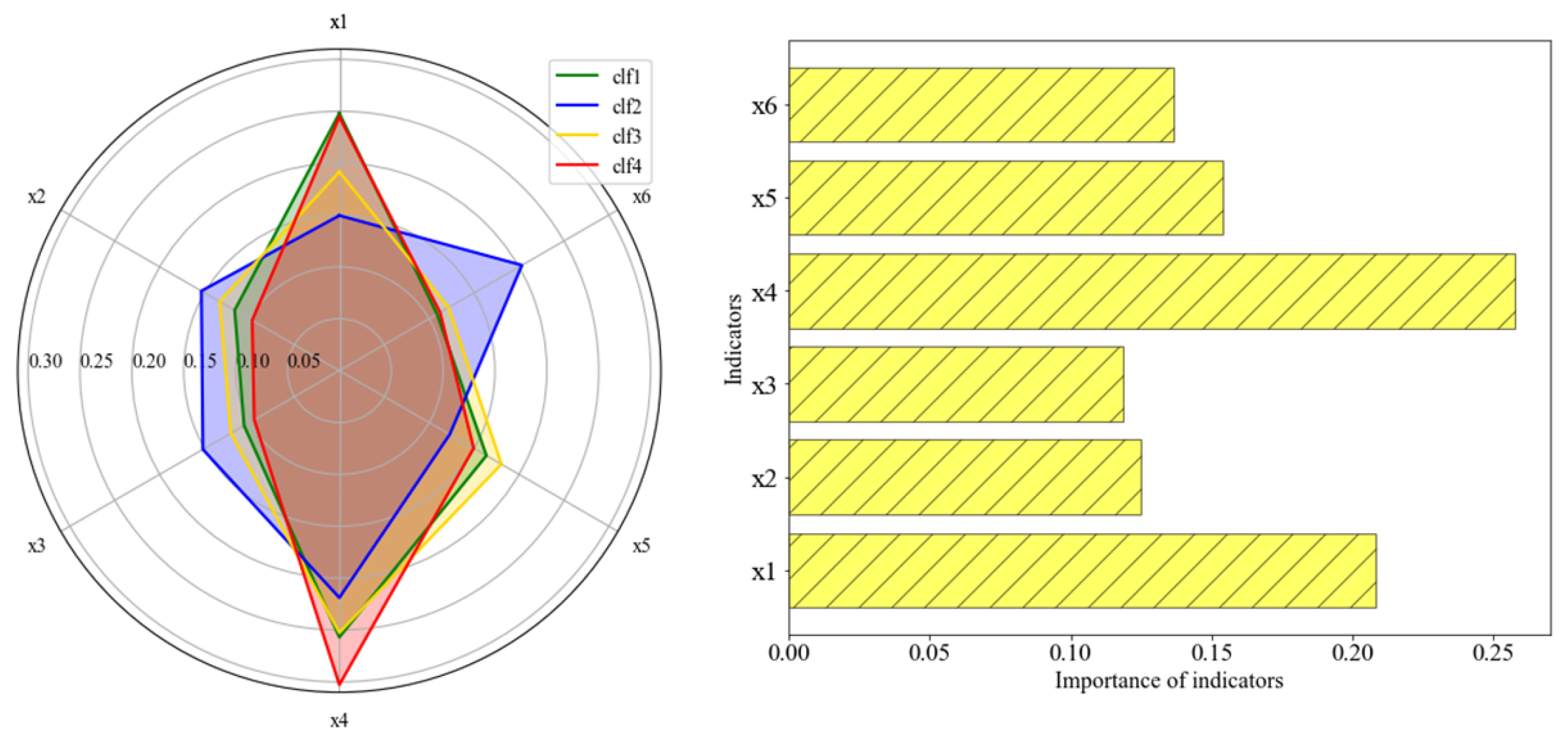 Mathematics 11 00838 g013 550