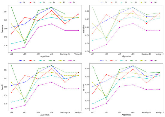 Rockburst Intensity Classification Prediction Based on Multi-Model ...