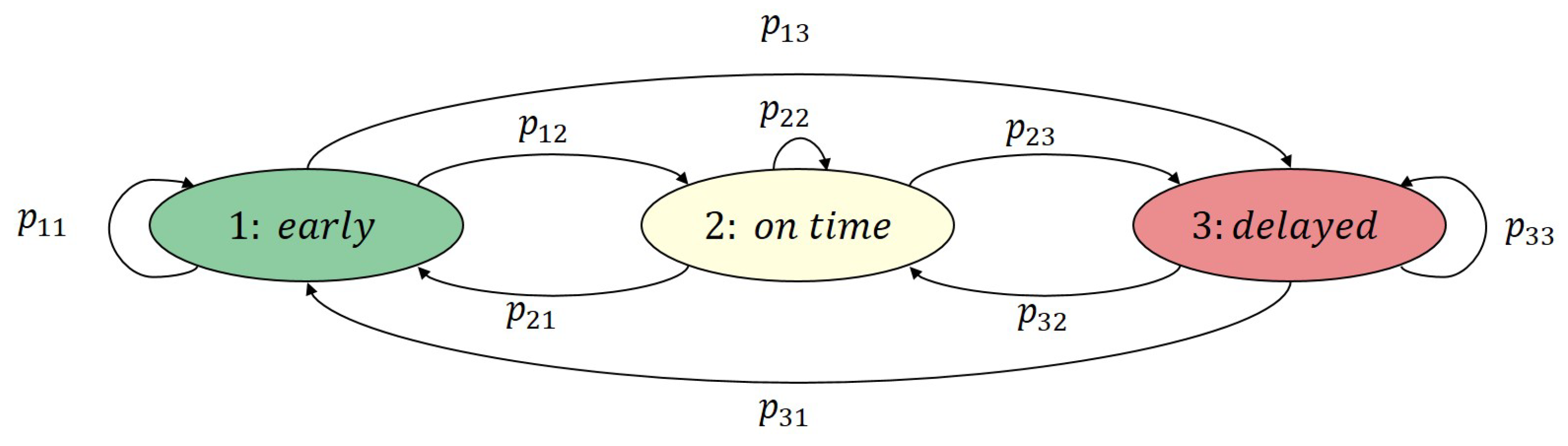 Mathematics 11 00839 g001 550
