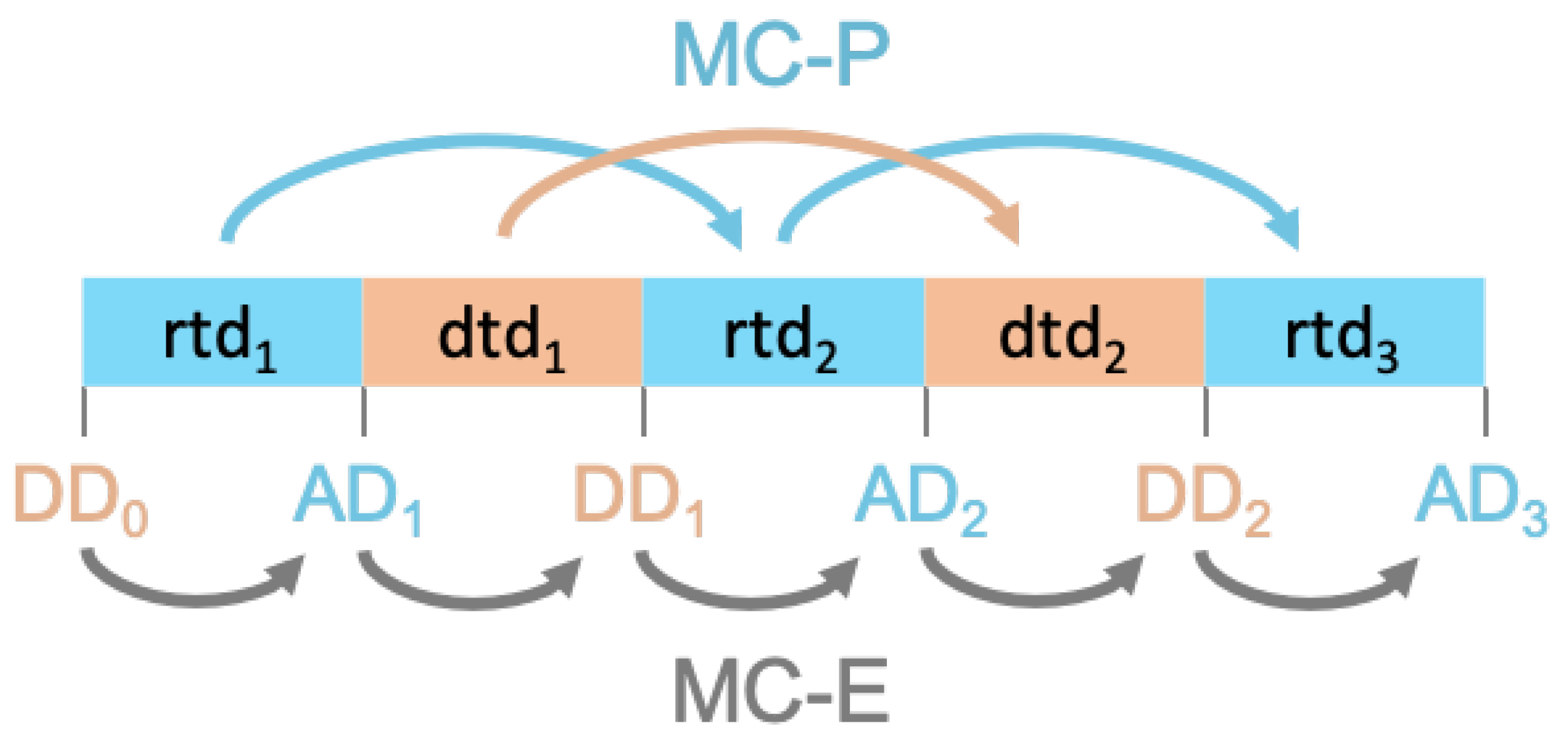 Mathematics 11 00839 g002 550