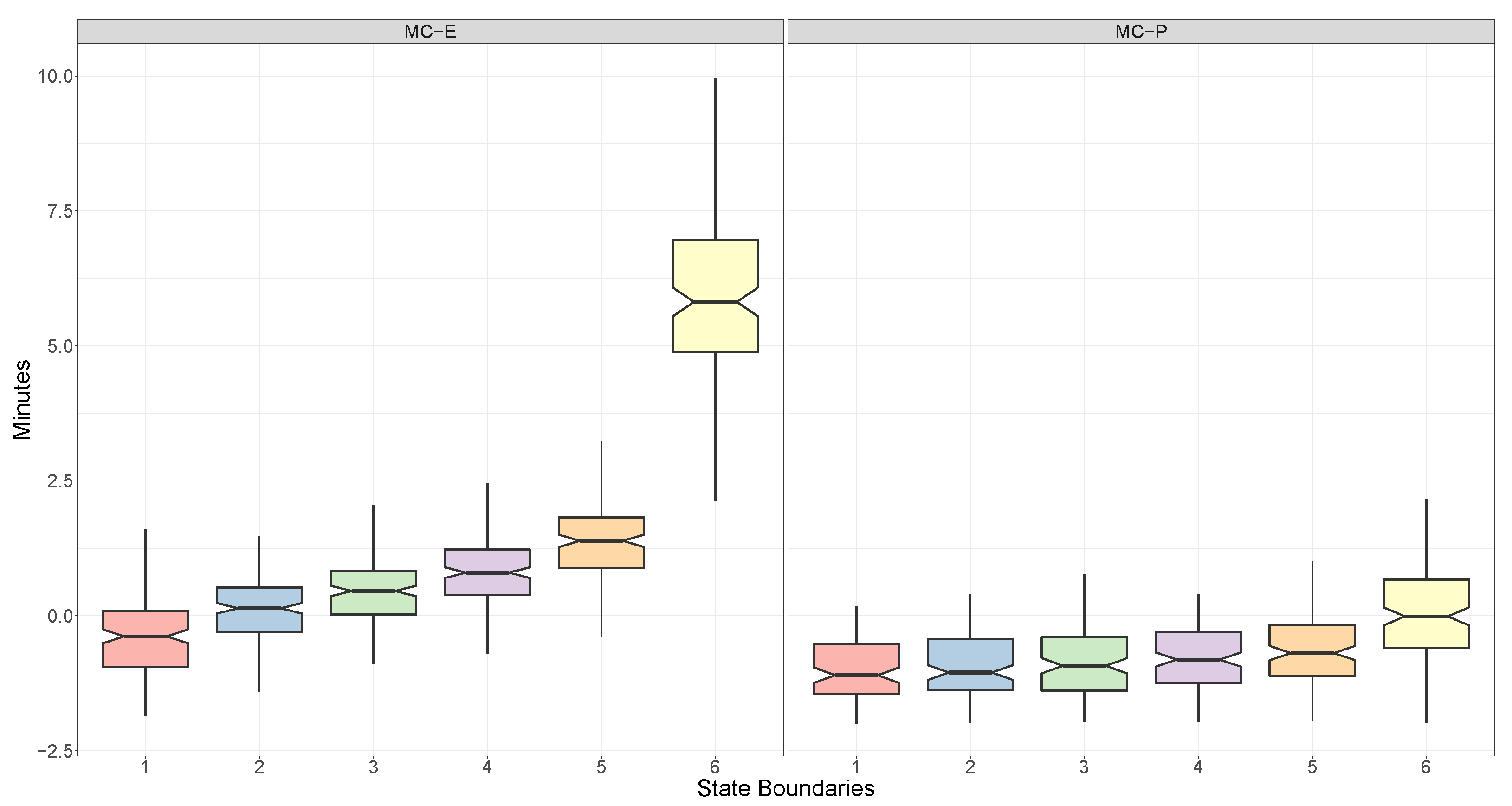 Mathematics 11 00839 g005 550