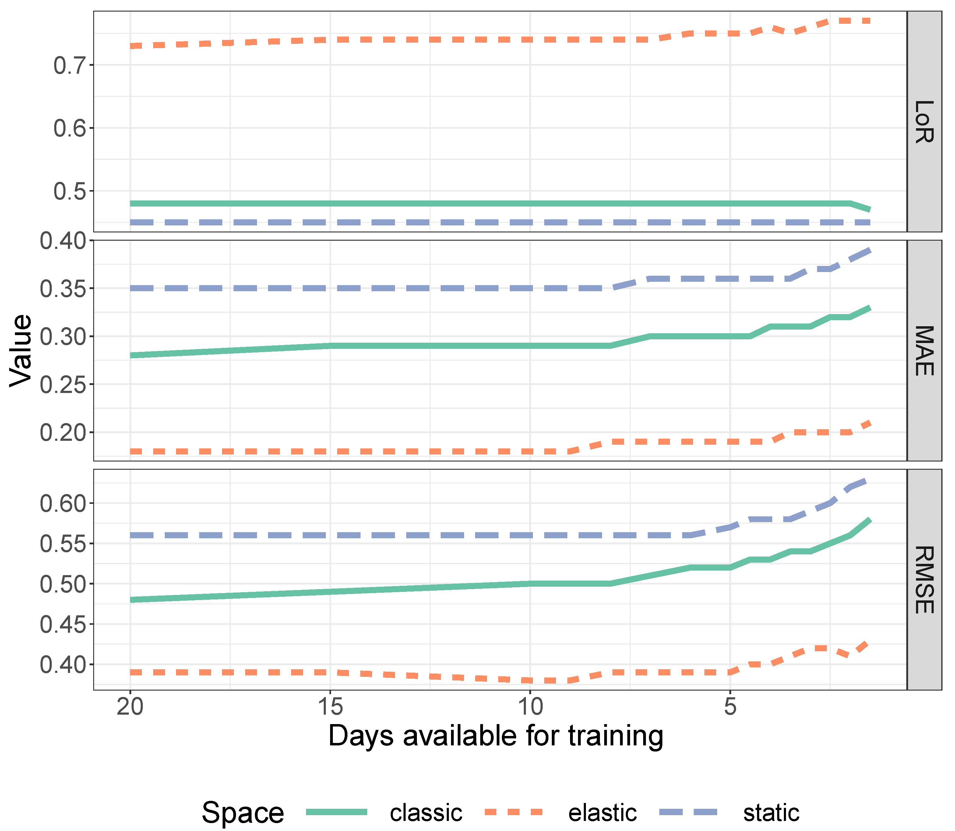 Mathematics 11 00839 g009 550