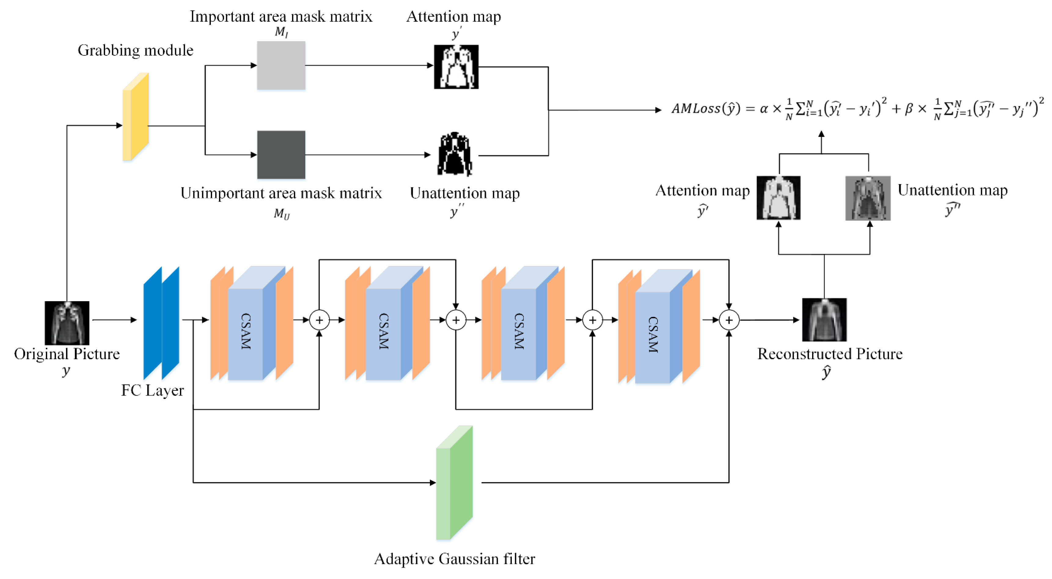 Mathematics 11 00847 g001 550