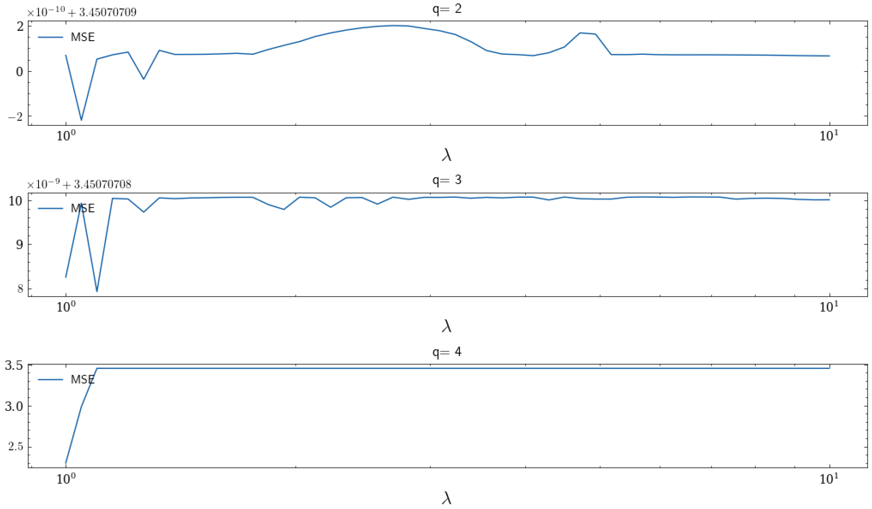Mathematics 11 00849 g001 550