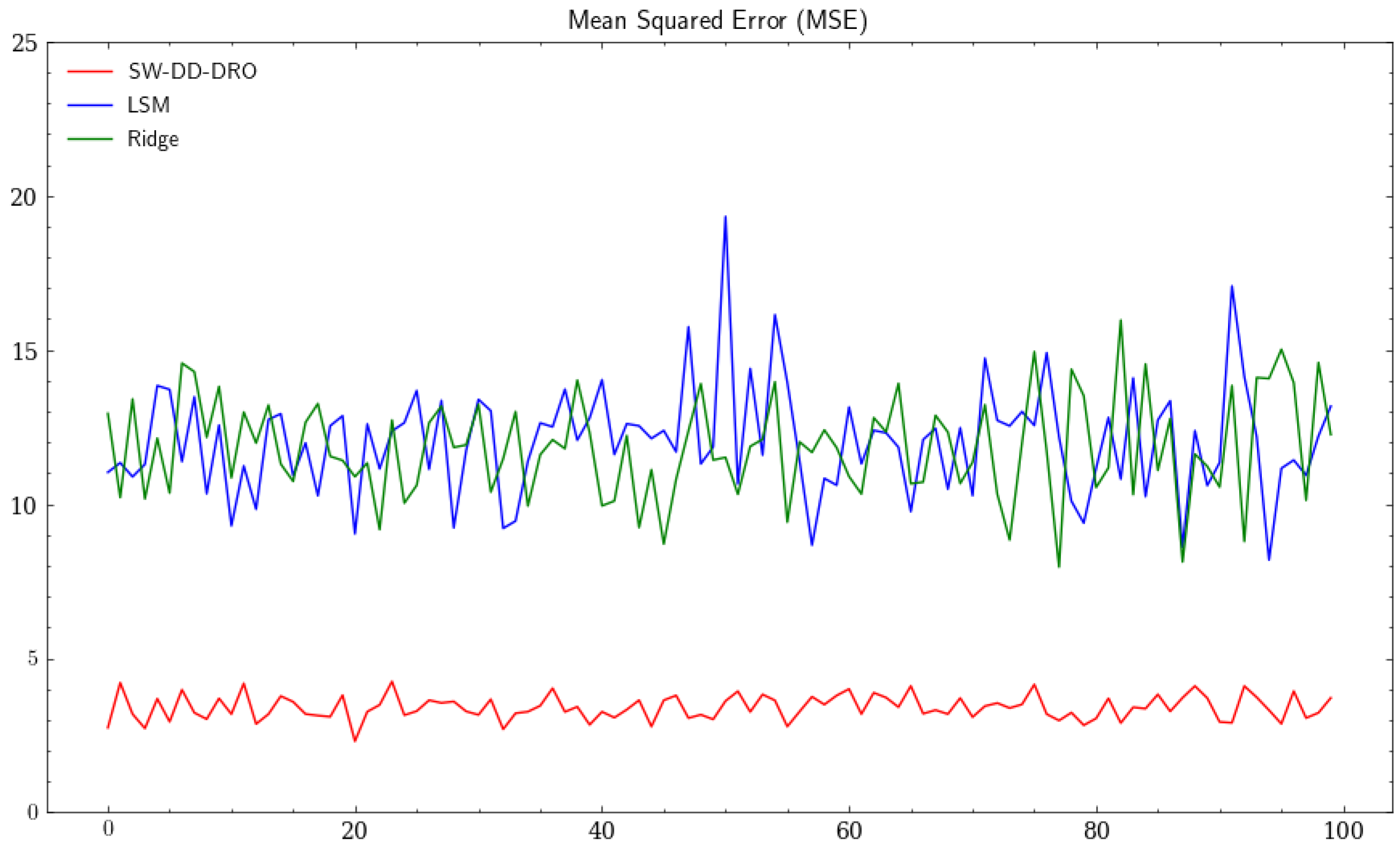 Mathematics 11 00849 g002 550
