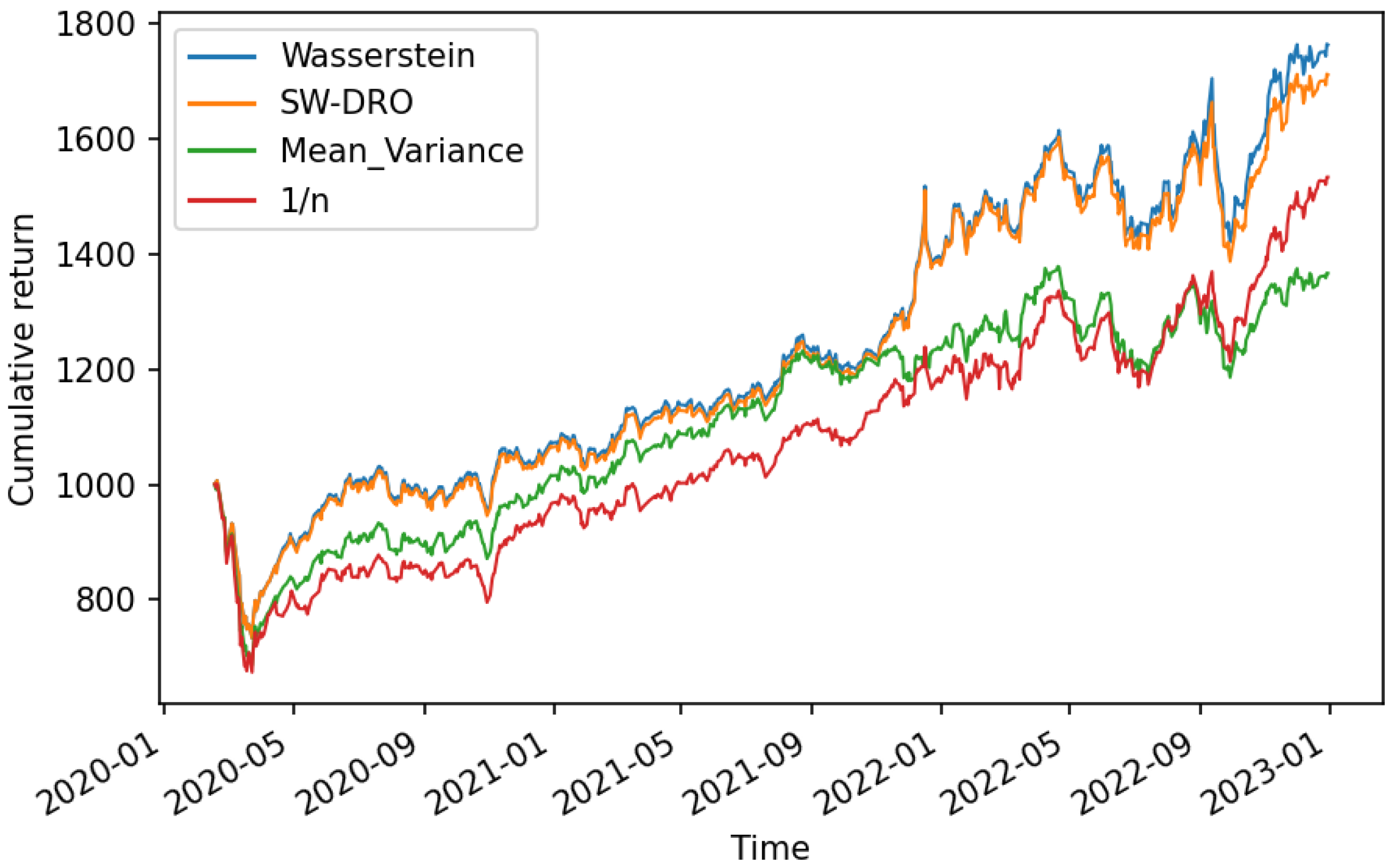 Mathematics 11 00849 g003 550