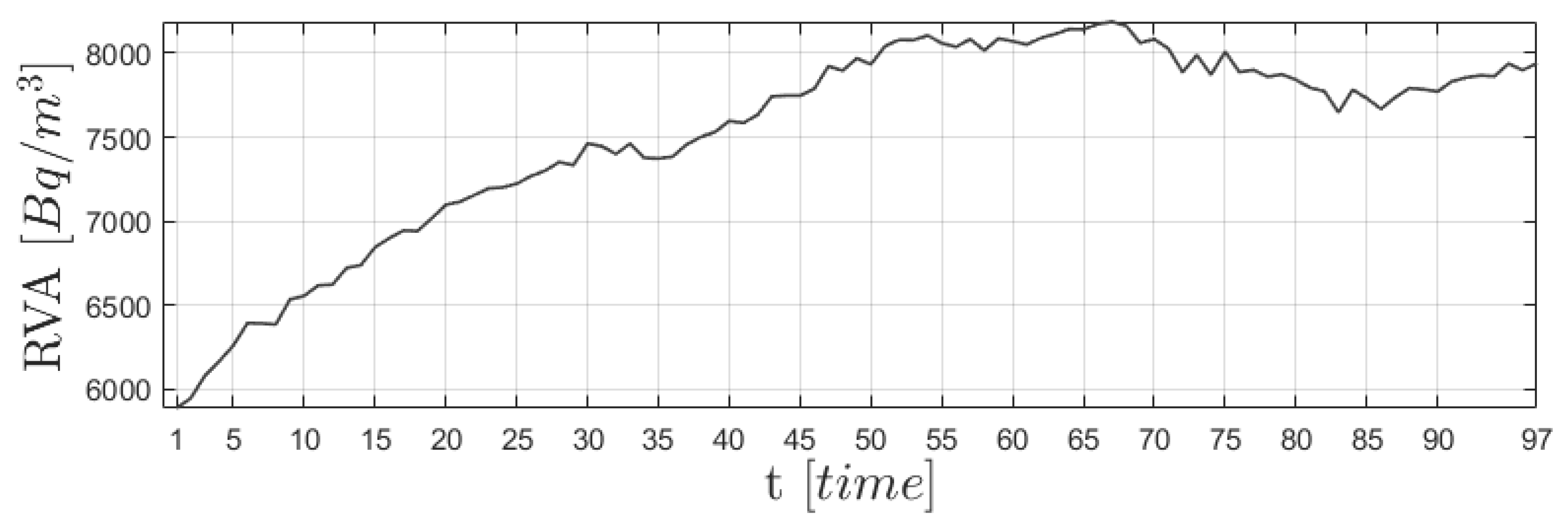 Mathematics 11 00850 g003