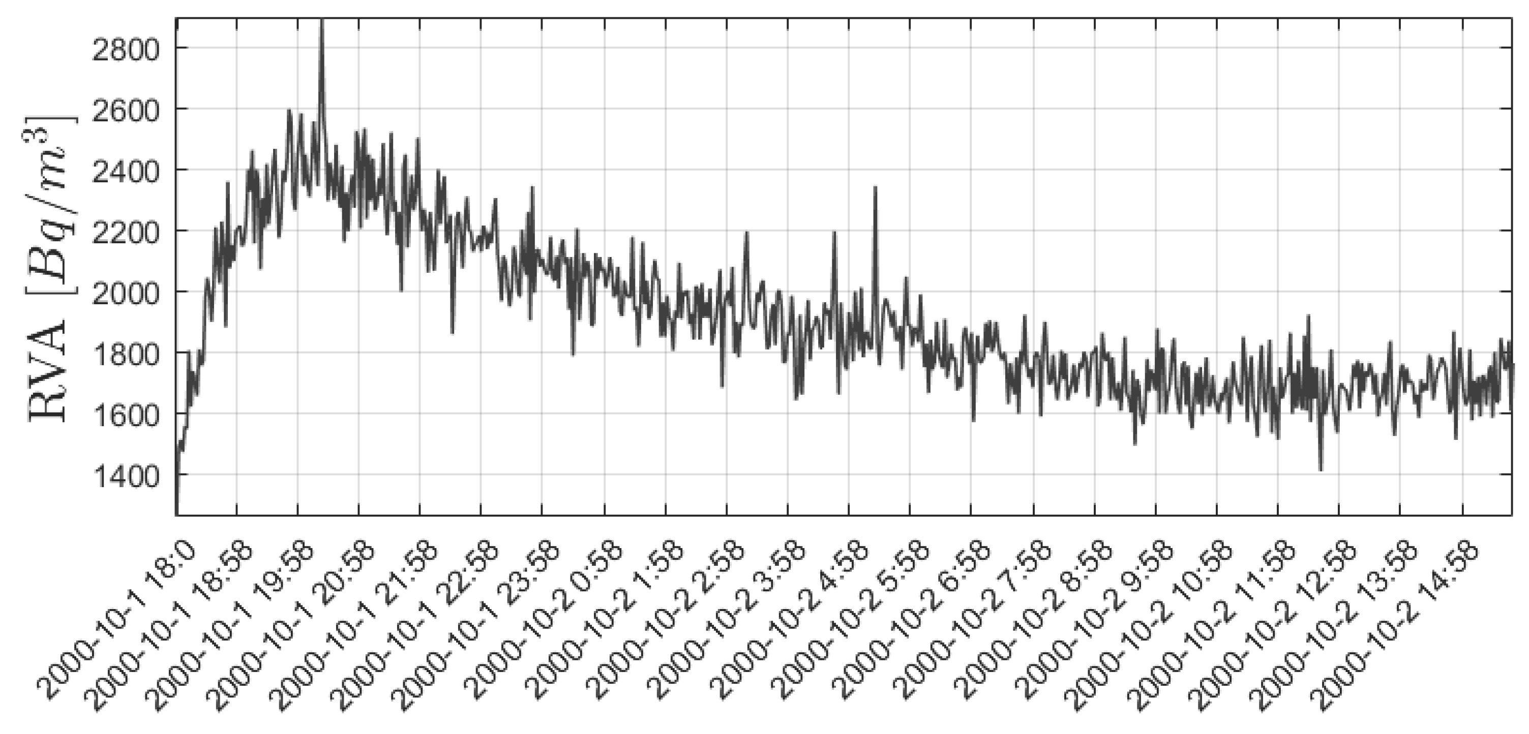 Mathematics 11 00850 g005