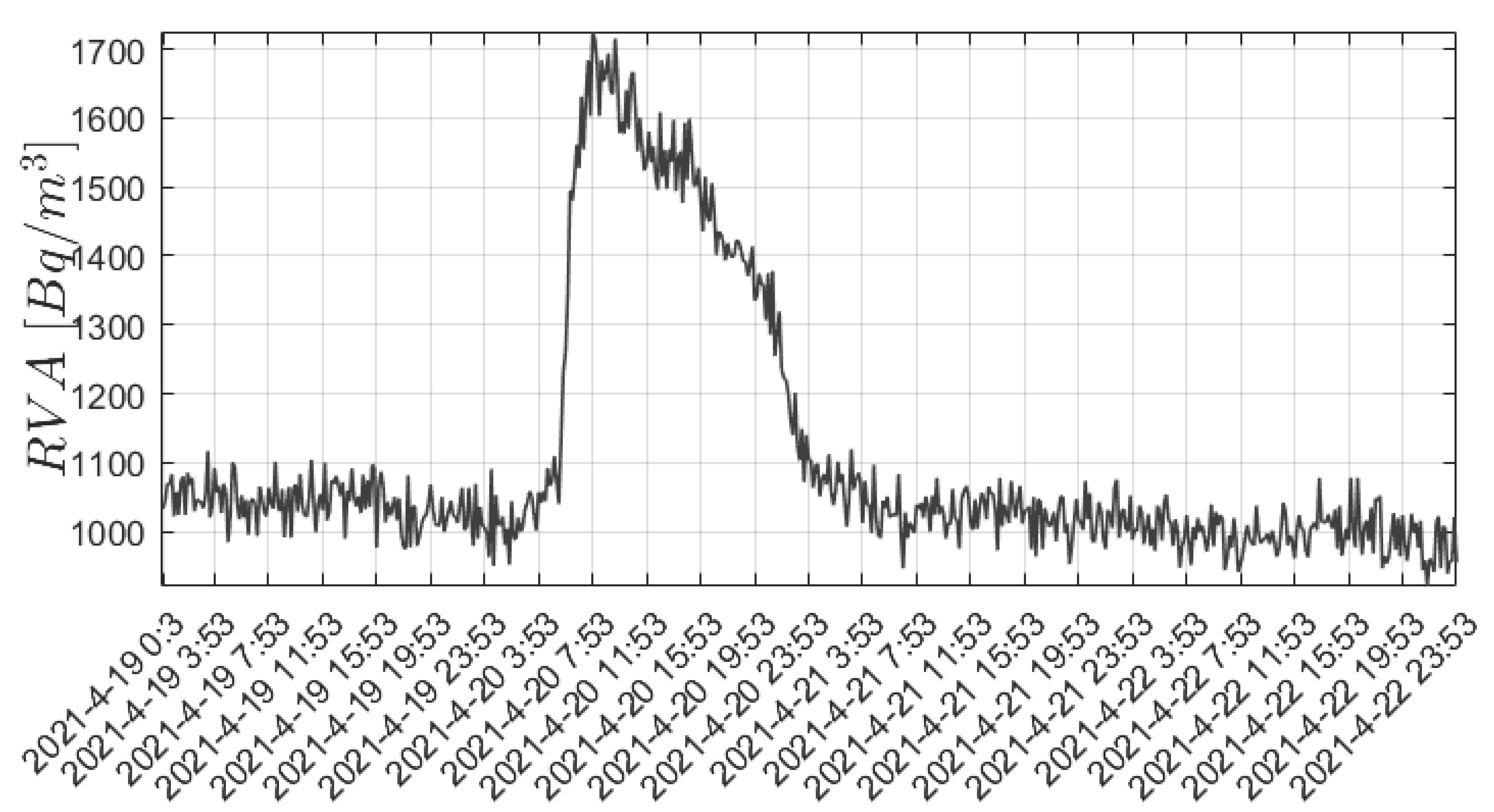 Mathematics 11 00850 g006
