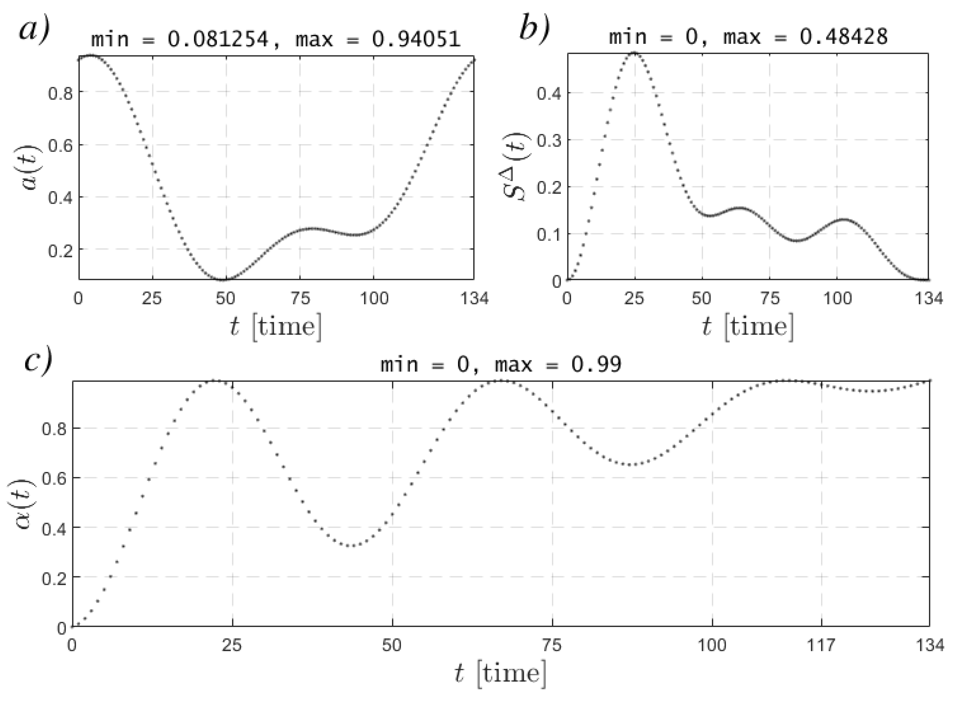 Mathematics 11 00850 g010