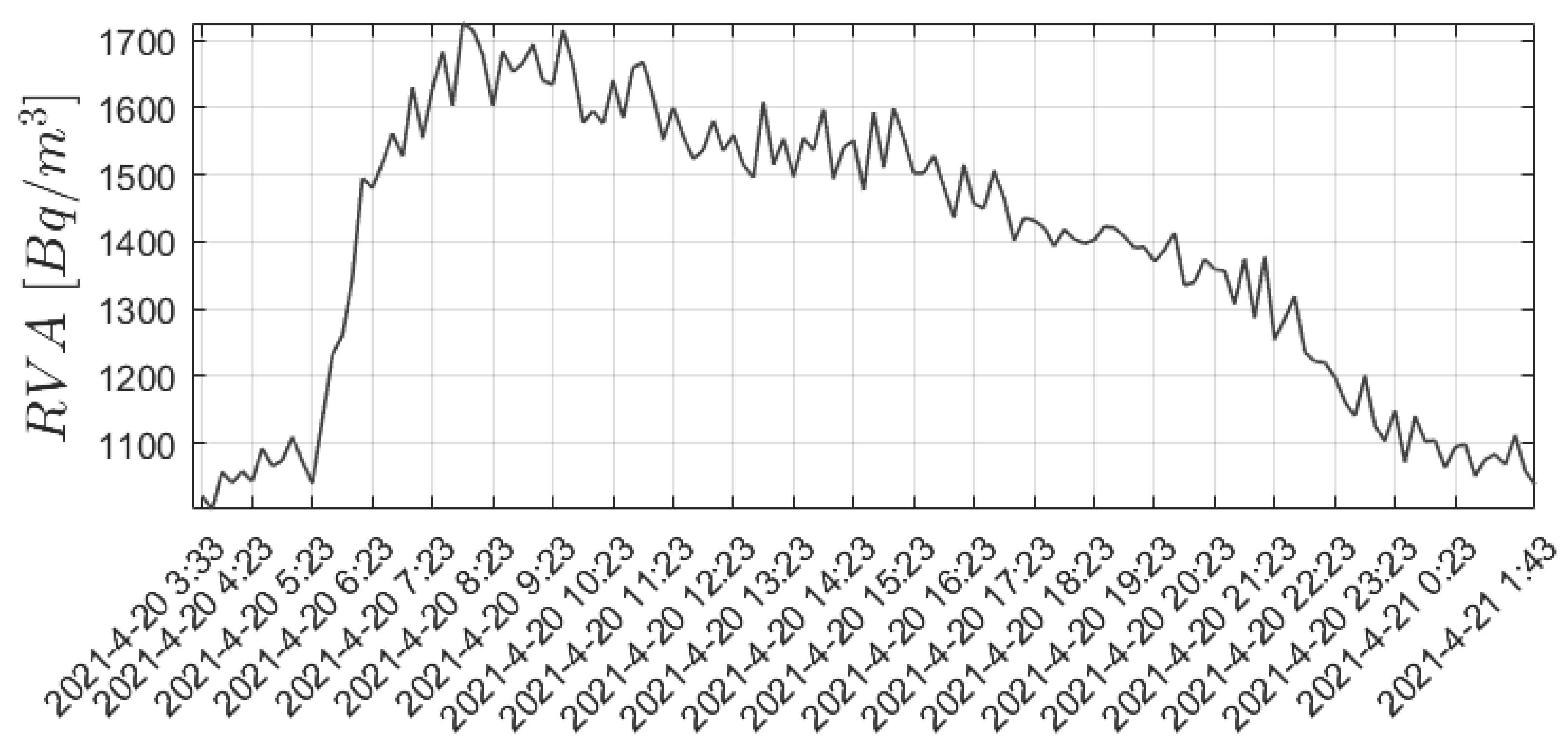 Mathematics 11 00850 g011