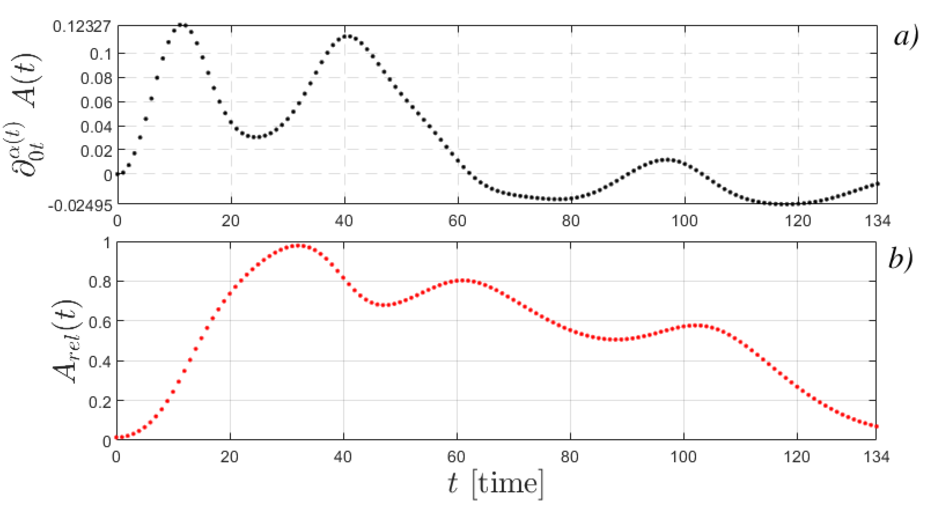 Mathematics 11 00850 g013