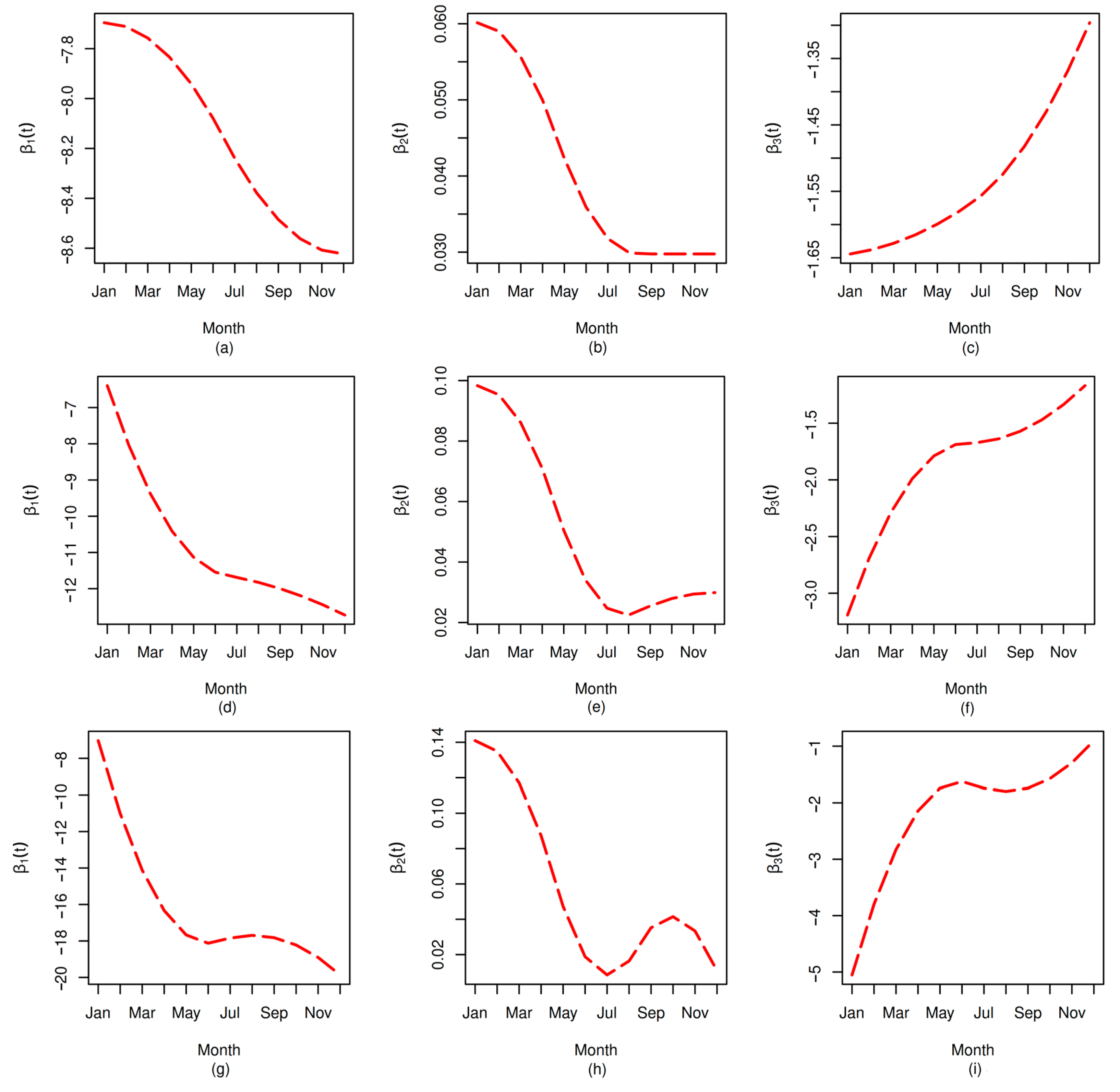 Mathematics 11 00855 g003 550