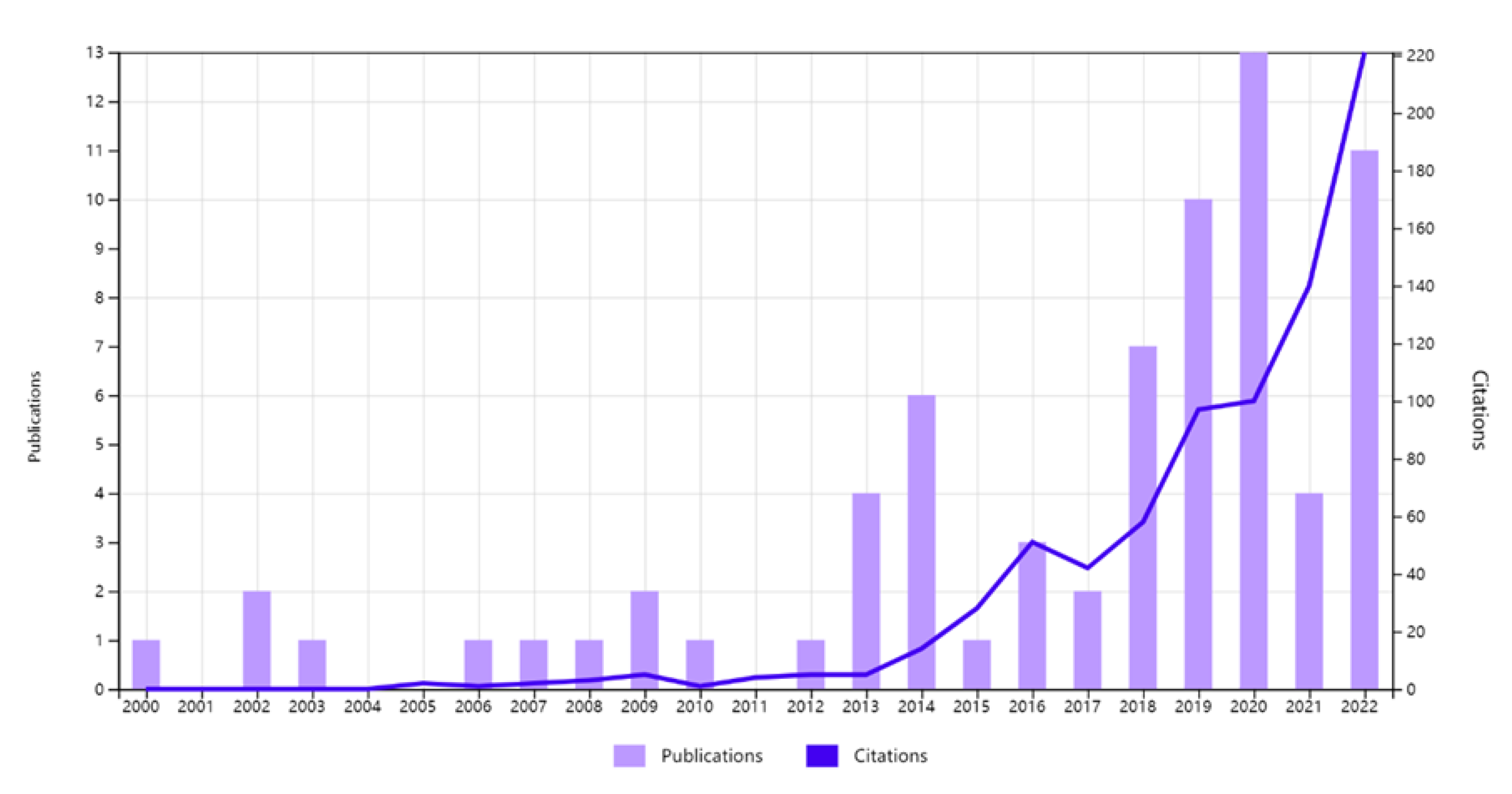 Mathematics 11 00857 g002