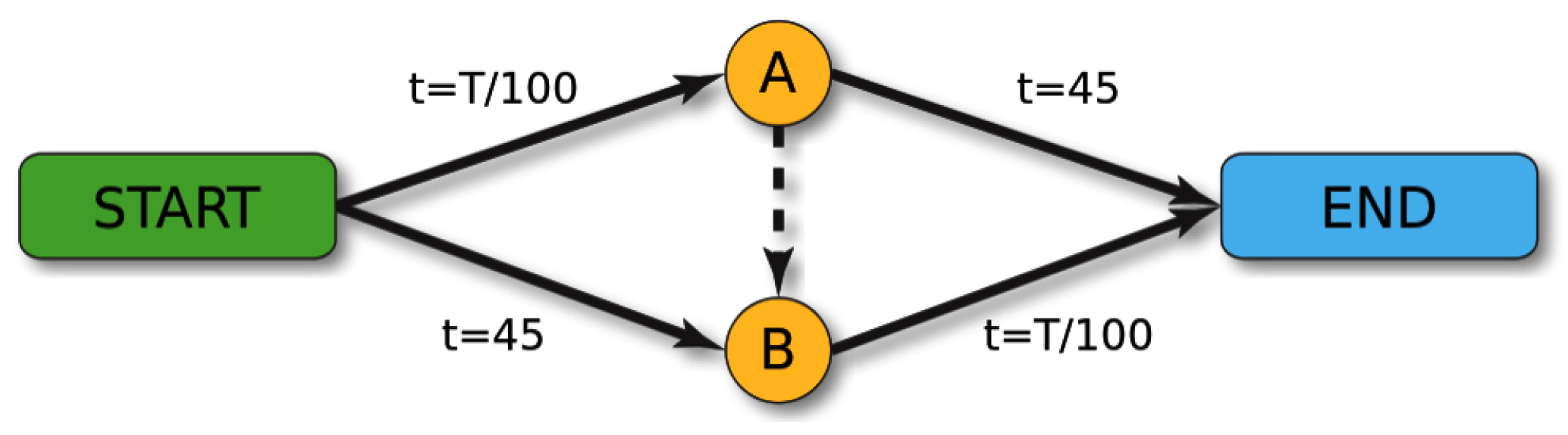 Mathematics 11 00858 g001 550