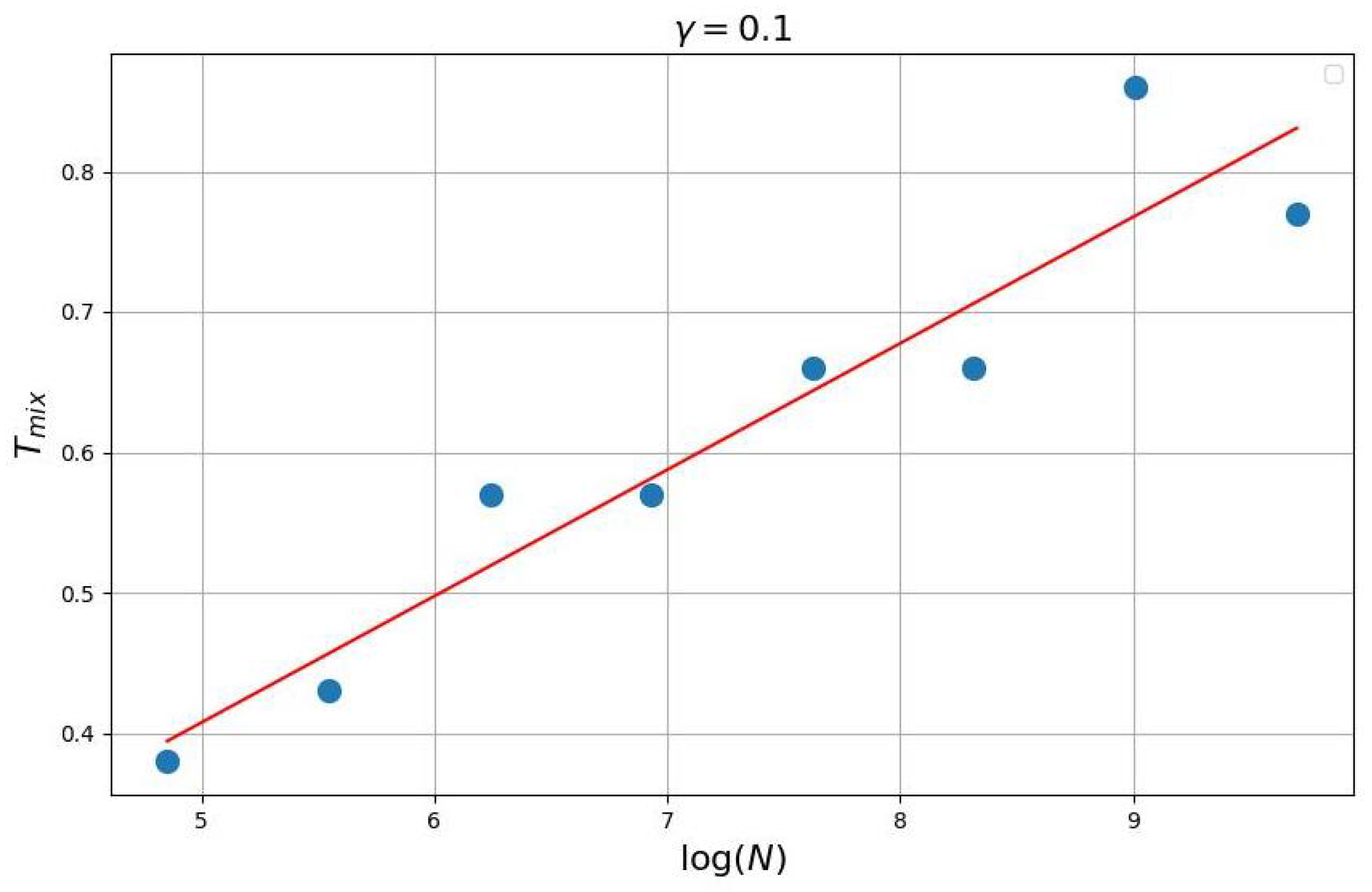 Mathematics 11 00858 g002 550