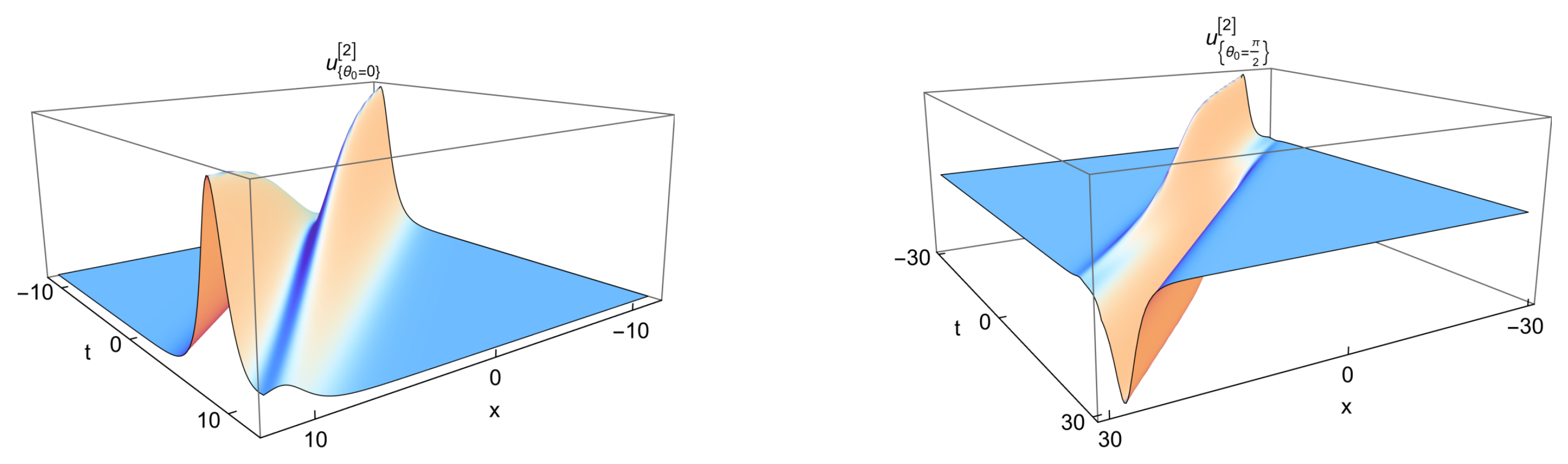 Mathematics 11 00859 g003
