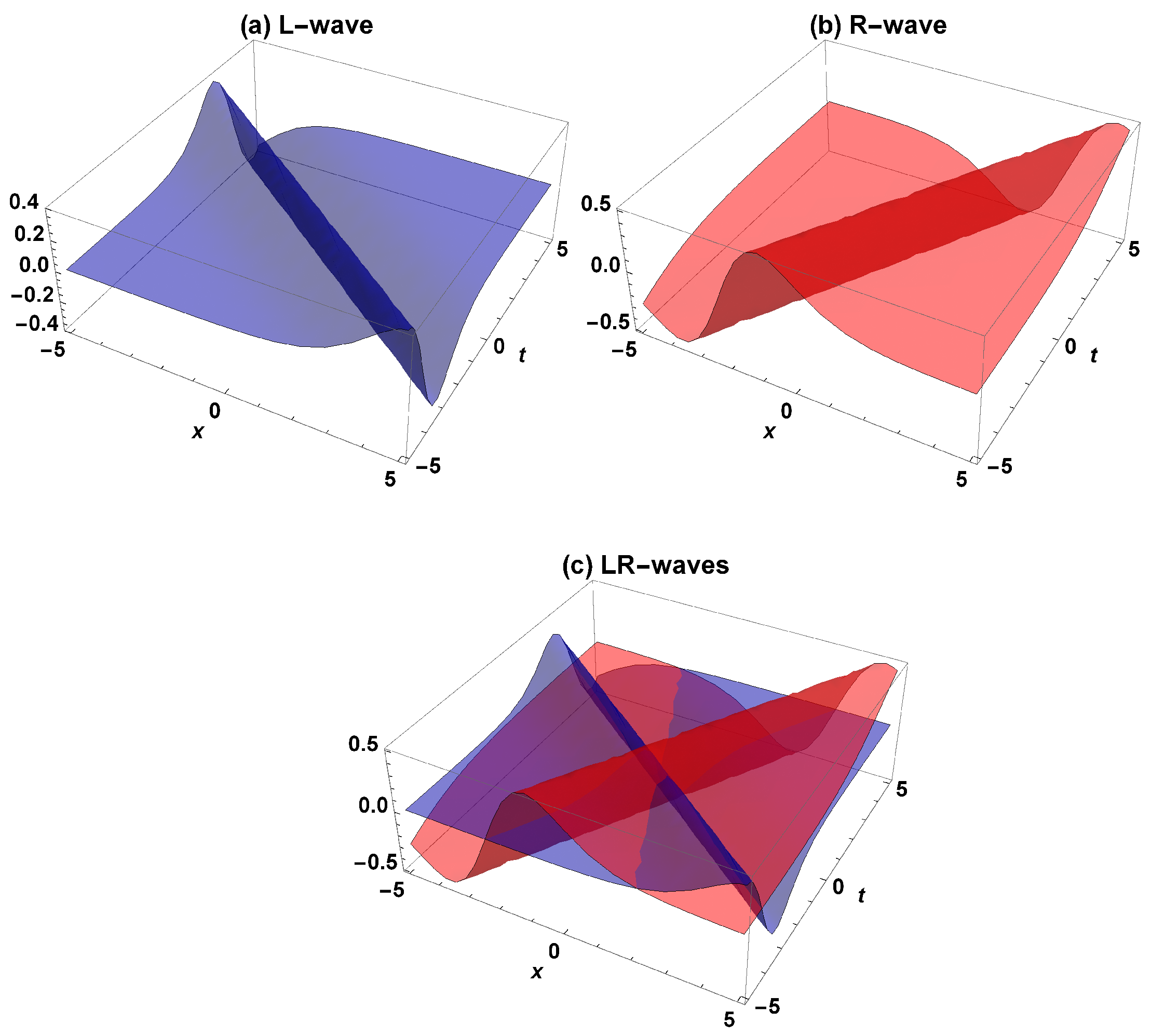 Mathematics 11 00861 g001 550