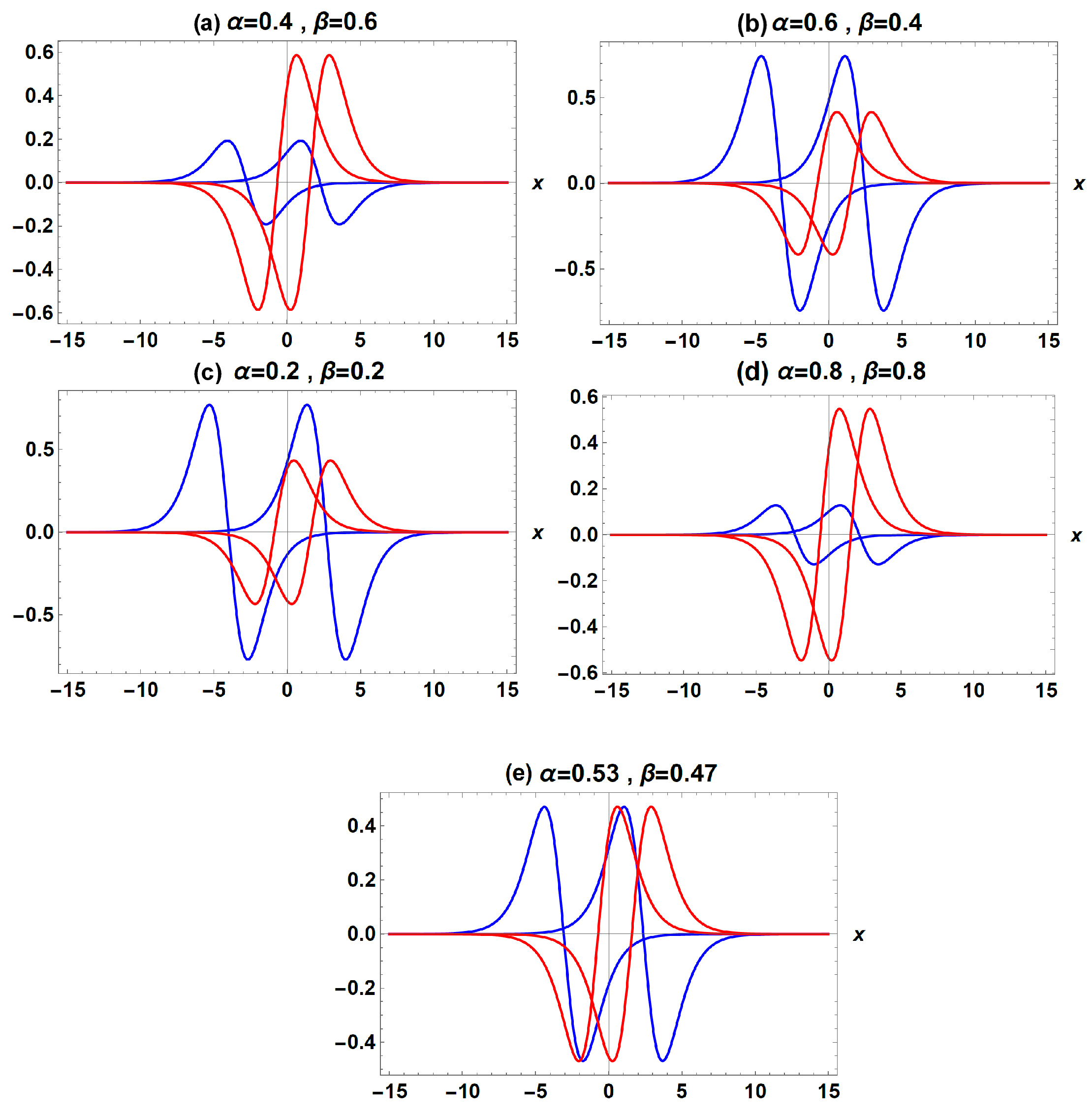 Mathematics 11 00861 g003 550