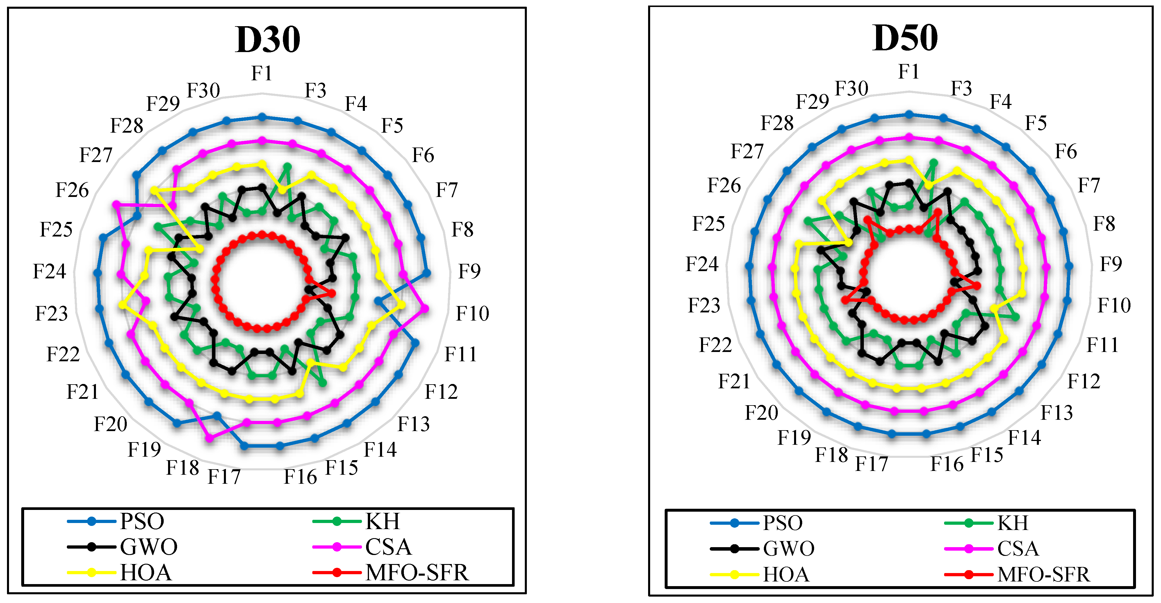 Mathematics 11 00862 g003 Mathematics 11 00862 g003