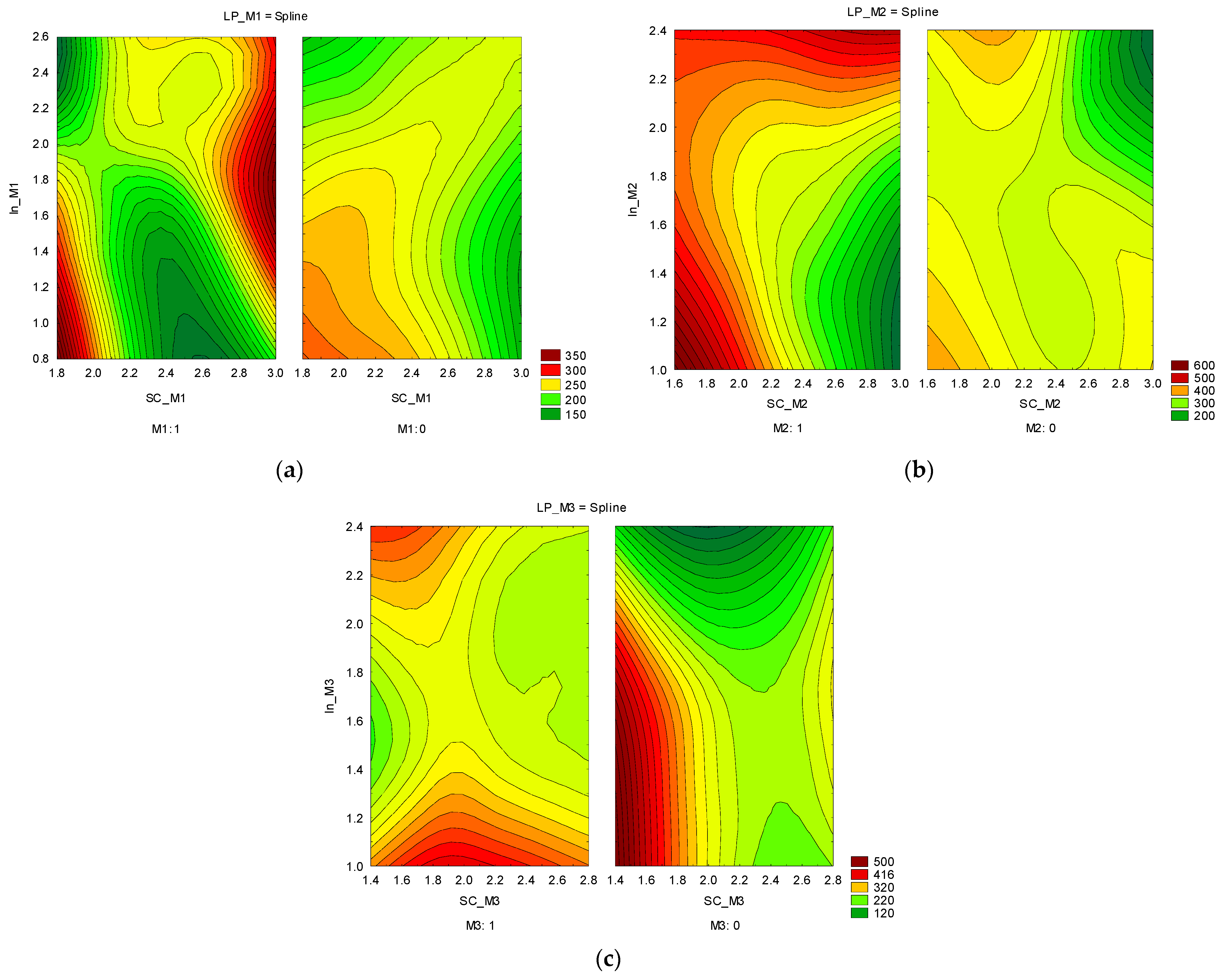 Mathematics 11 00863 g003 550