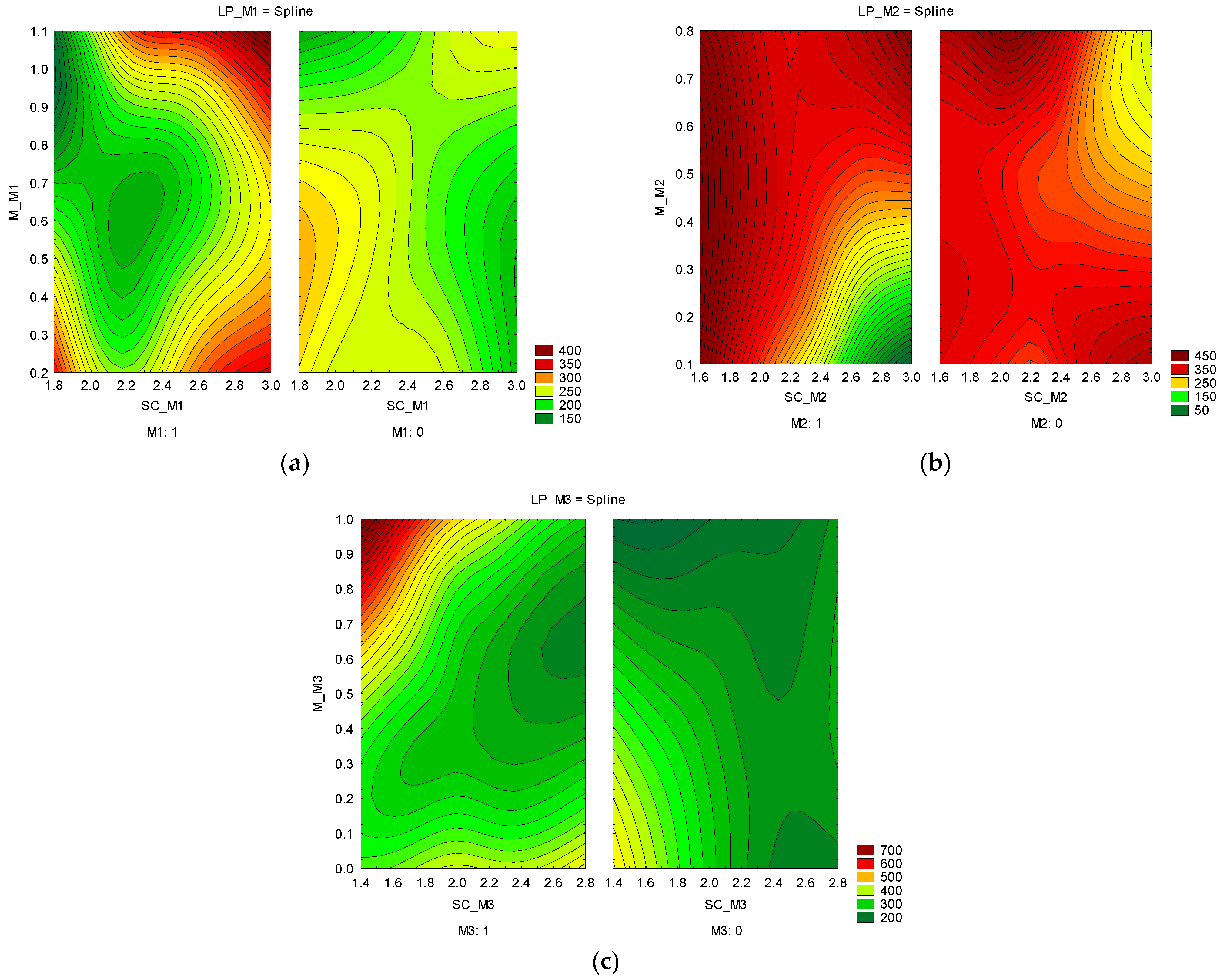 Mathematics 11 00863 g004 550