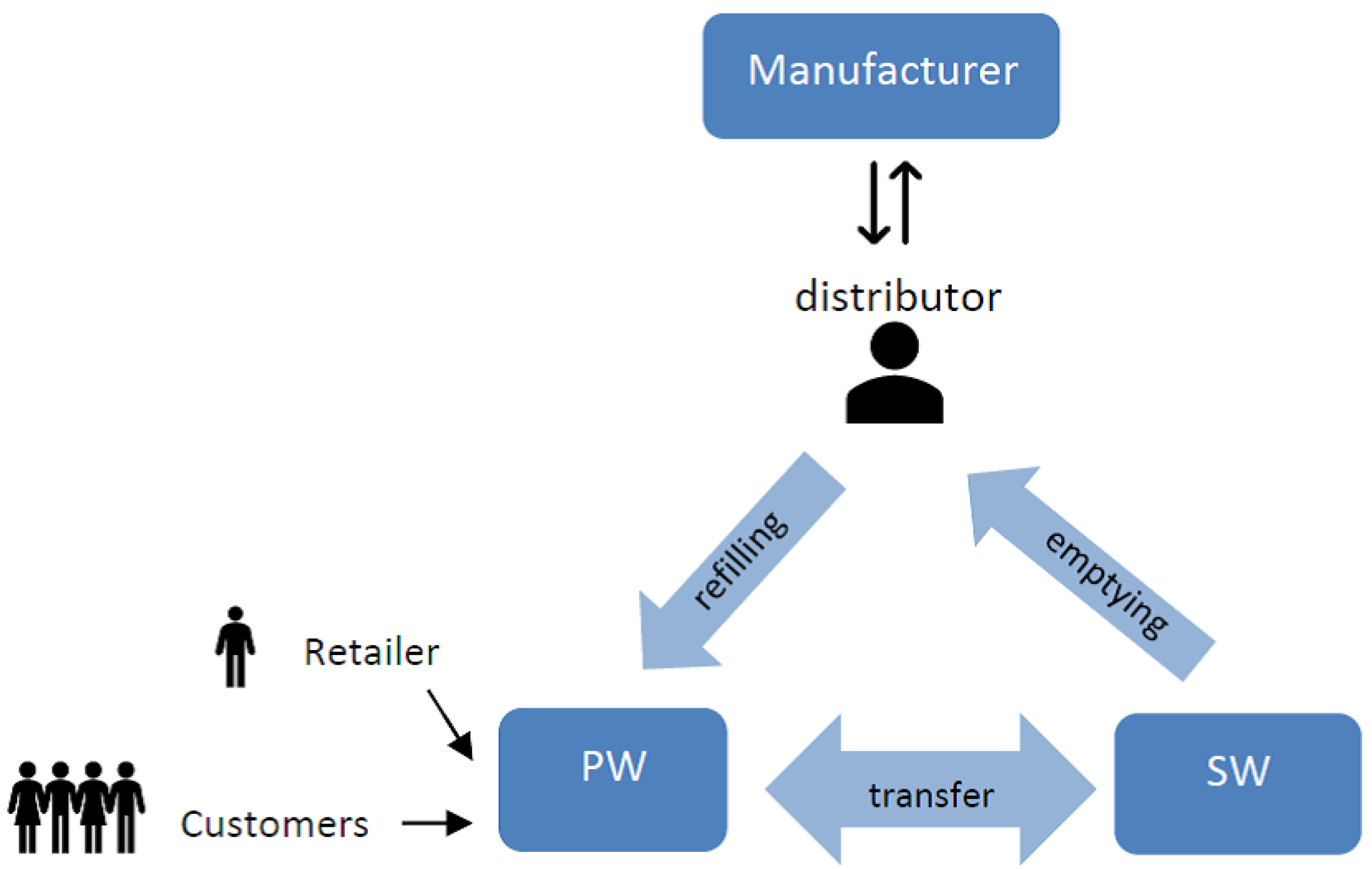 Mathematics 11 00864 g001