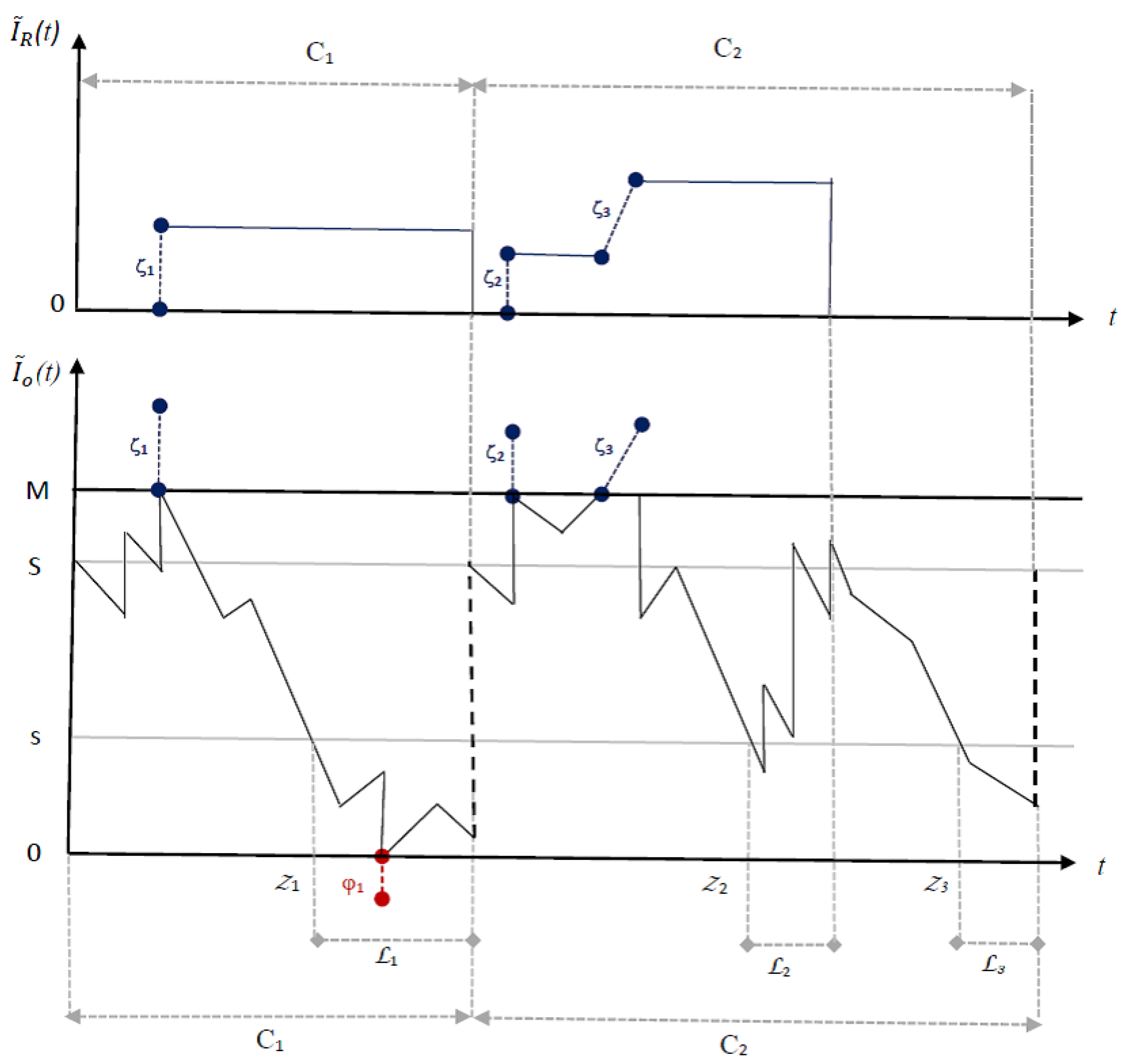 Mathematics 11 00864 g002