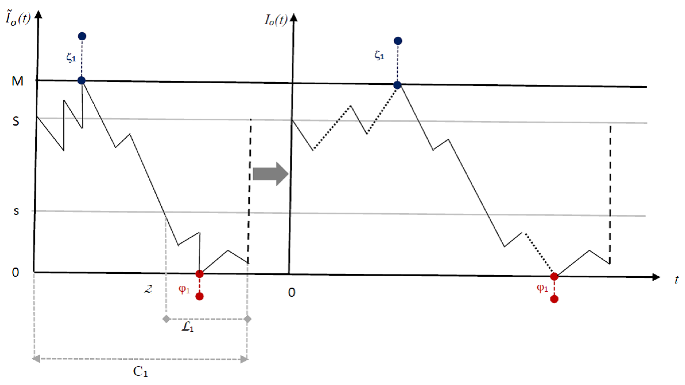 Mathematics 11 00864 g003