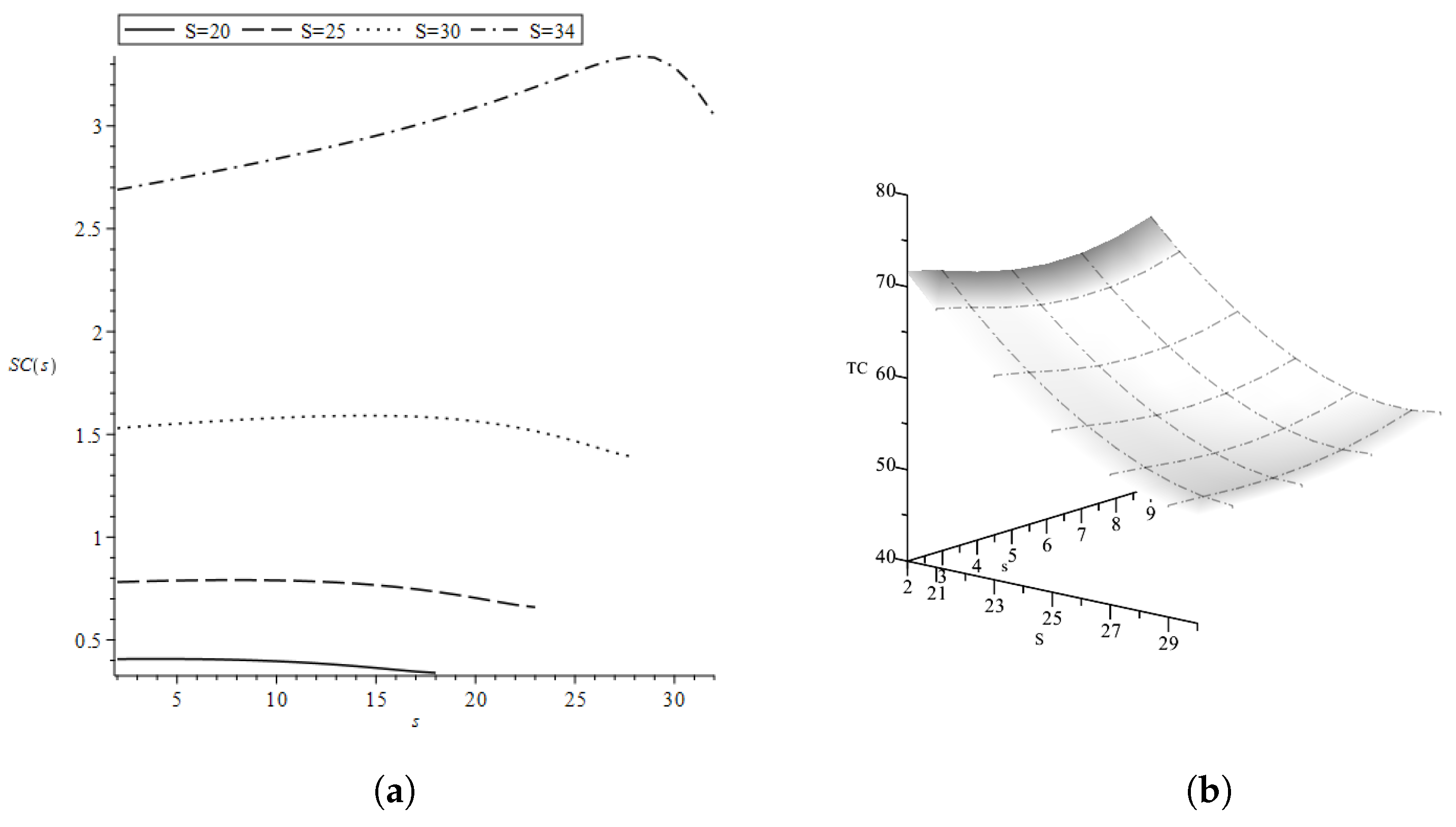 Mathematics 11 00864 g004