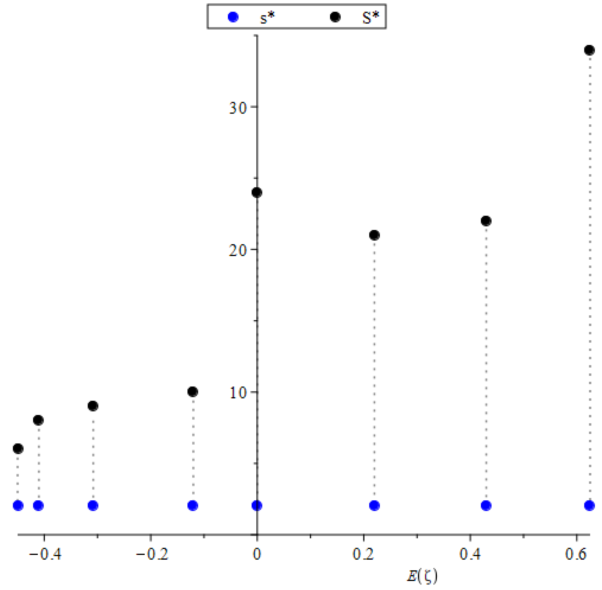 Mathematics 11 00864 g005