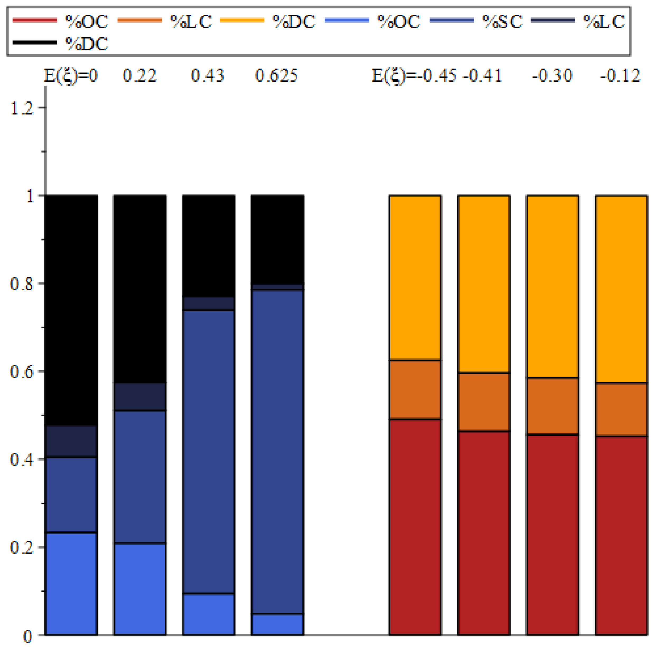 Mathematics 11 00864 g006