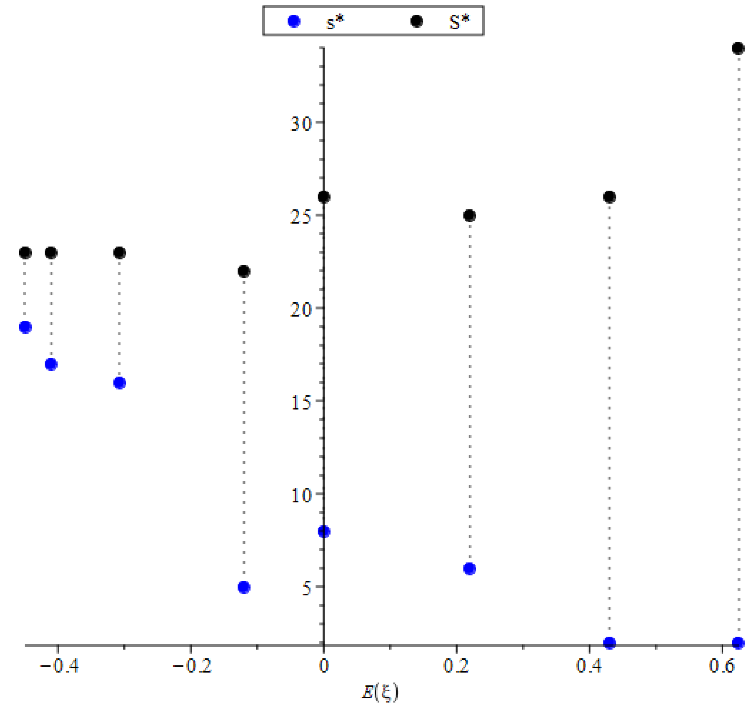 Mathematics 11 00864 g007