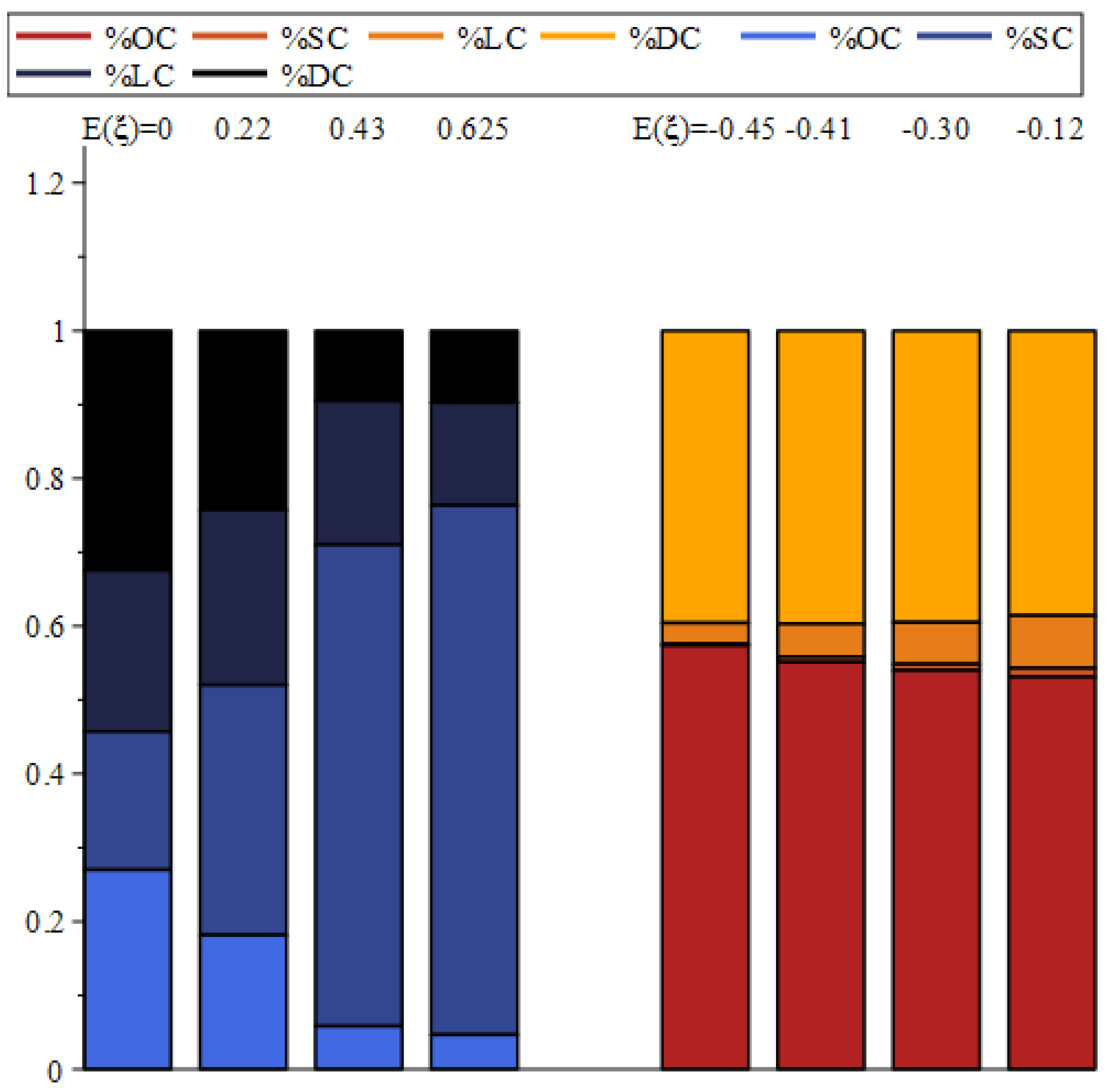 Mathematics 11 00864 g008