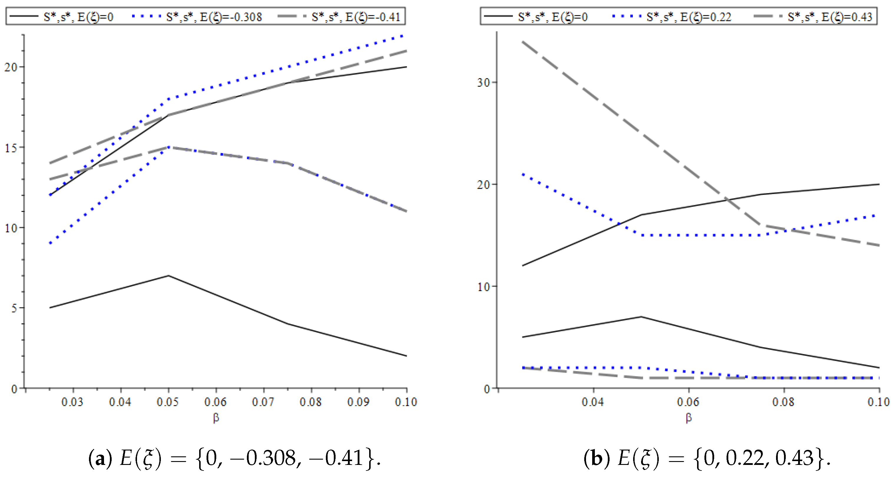 Mathematics 11 00864 g009