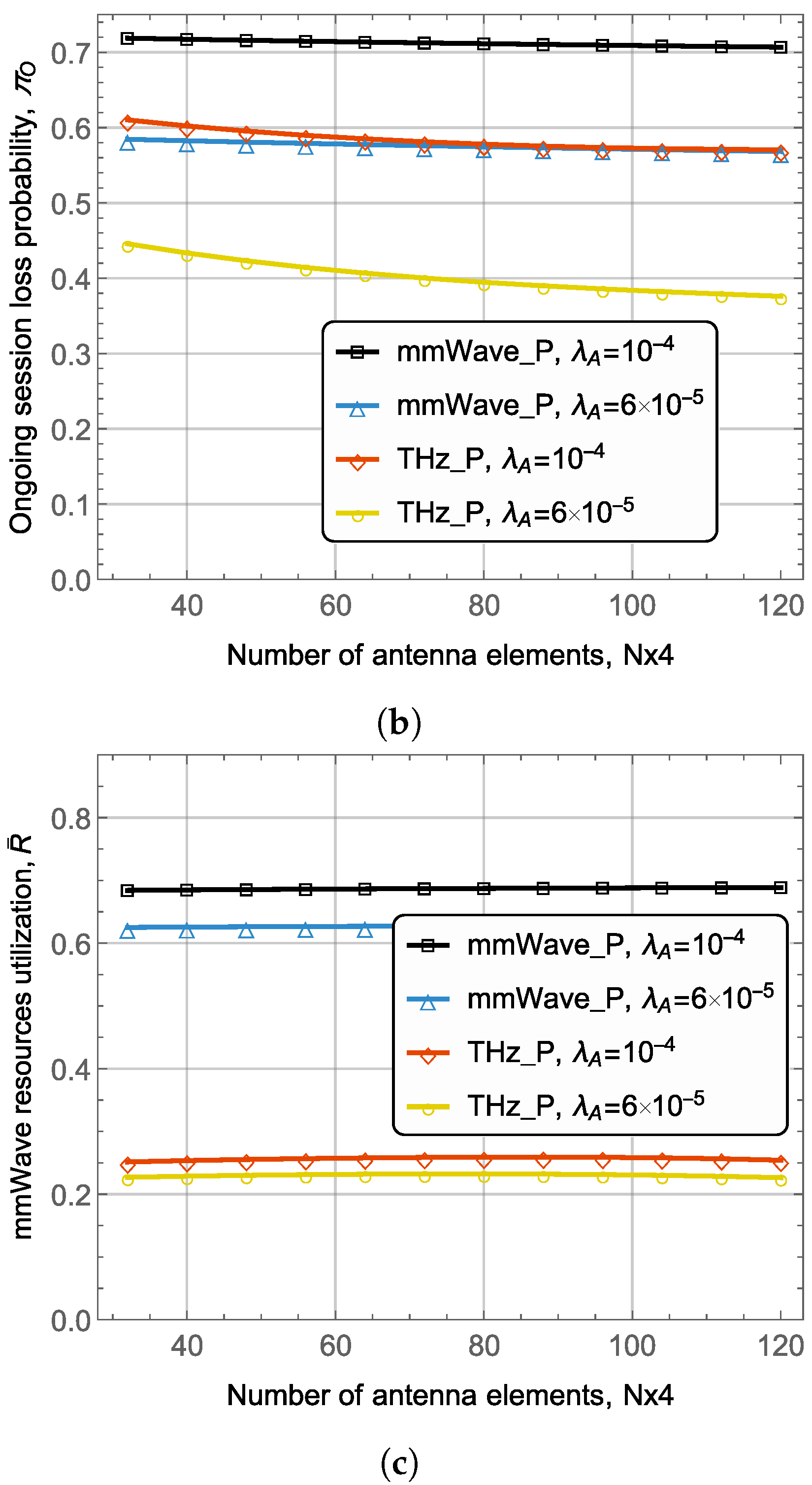 Mathematics 11 00870 g004b 550