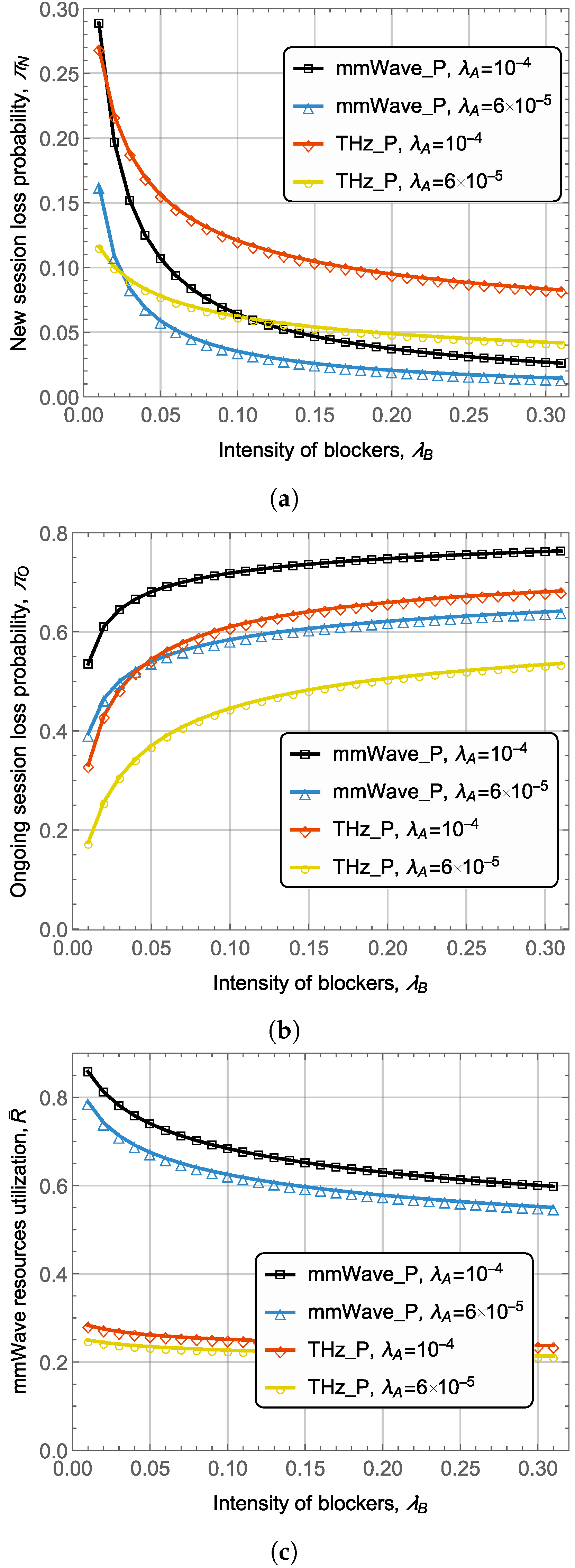 Mathematics 11 00870 g005 550