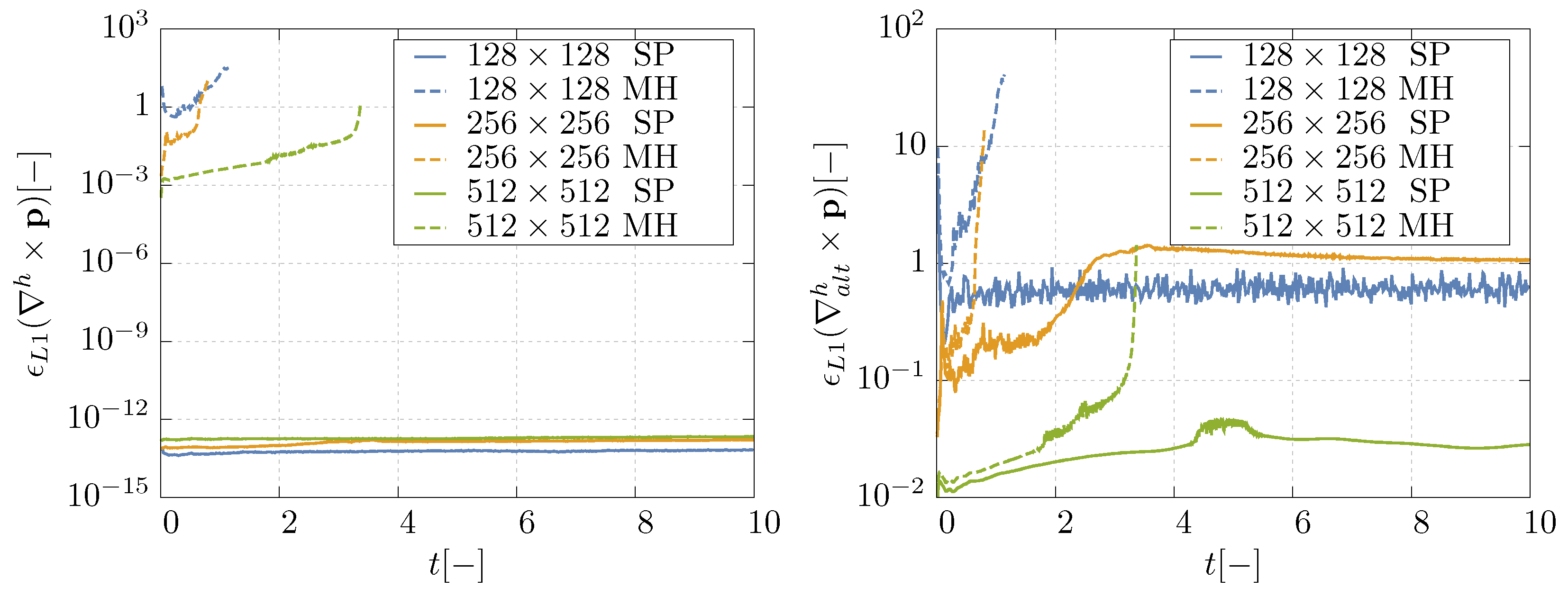 Mathematics 11 00876 g006